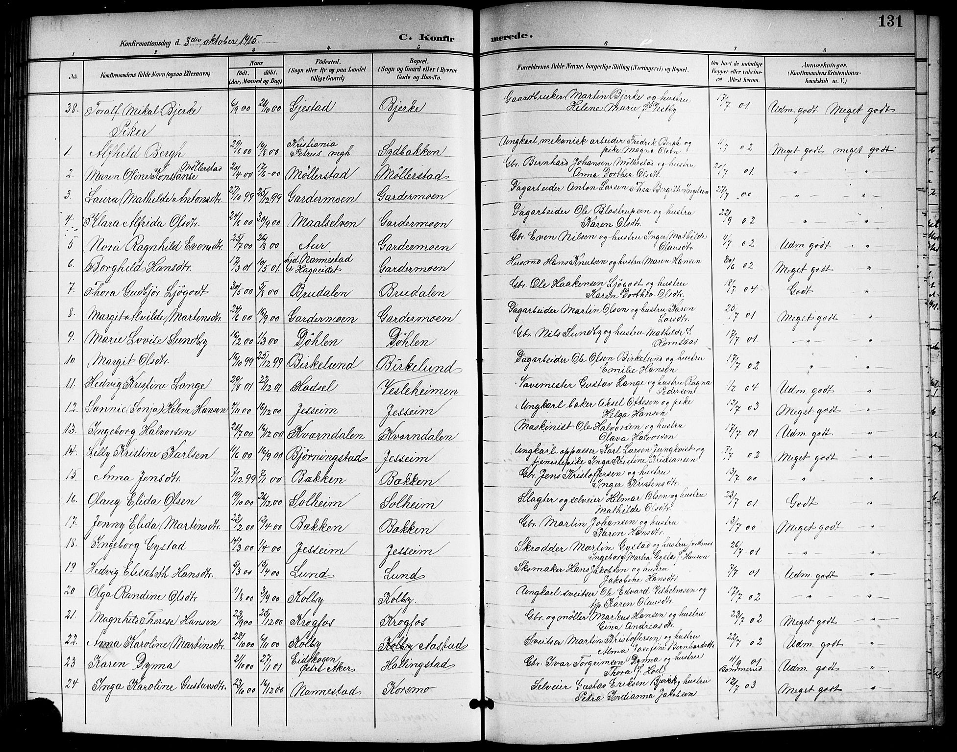 Ullensaker prestekontor Kirkebøker, SAO/A-10236a/G/Gb/L0001: Parish register (copy) no. II 1, 1901-1917, p. 131