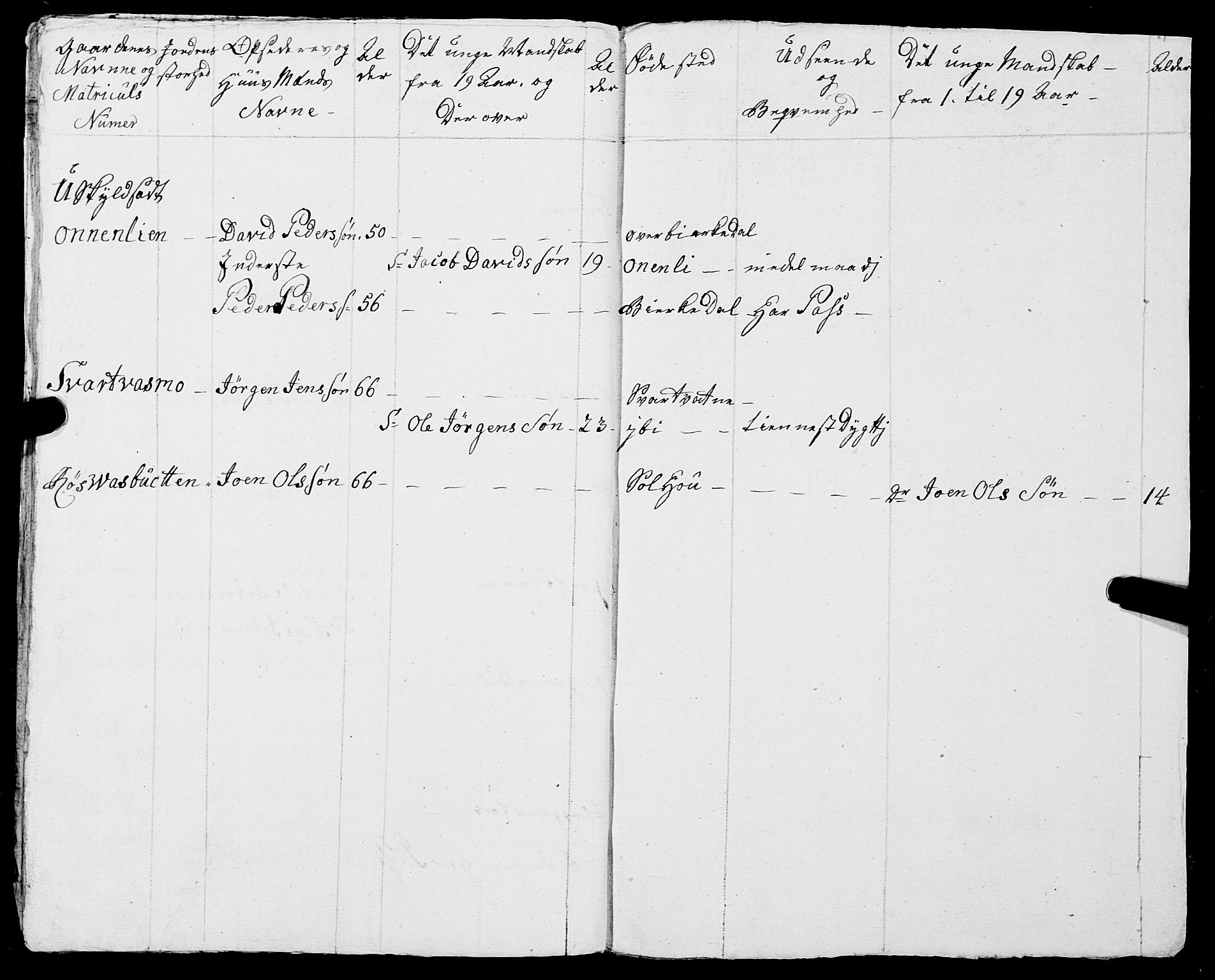Fylkesmannen i Nordland, SAT/A-0499/1.1/R/Ra/L0013: Innrulleringsmanntall for Hemnes (Sør-Rana), 1809-1835, p. 100