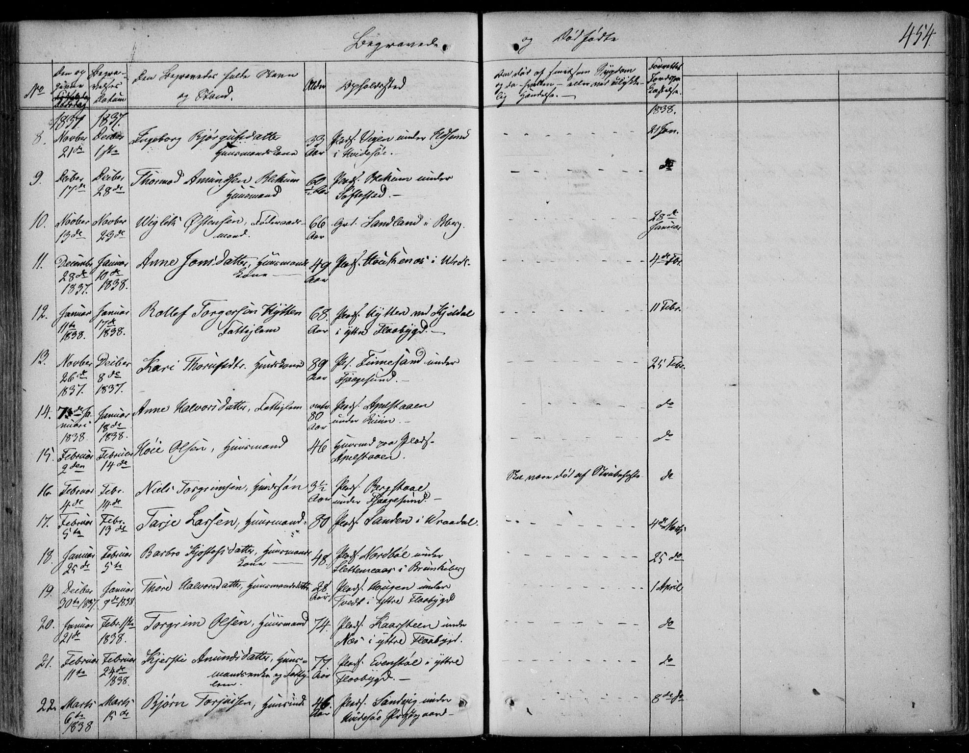 Kviteseid kirkebøker, SAKO/A-276/F/Fa/L0006: Parish register (official) no. I 6, 1836-1858, p. 454