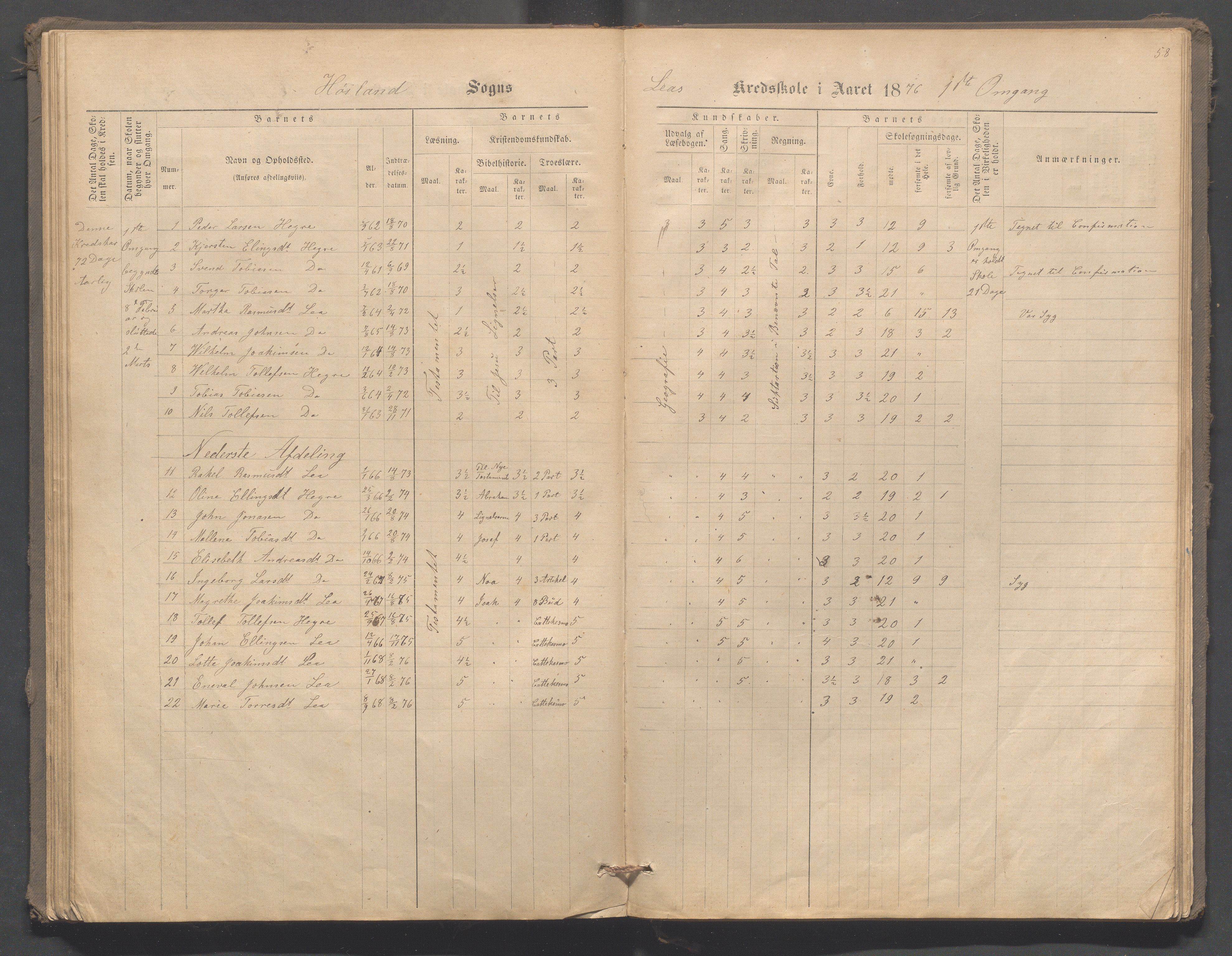 Høyland kommune - Malmheim skole, IKAR/K-100082/F/L0001: Skoleprotokoll, 1873-1888, p. 58