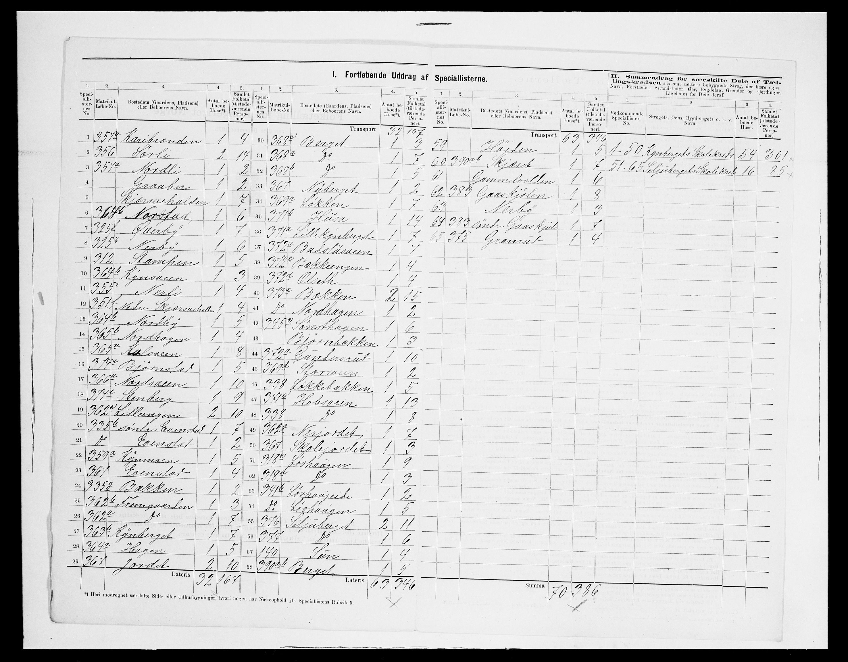 SAH, 1875 census for 0427P Elverum, 1875, p. 65