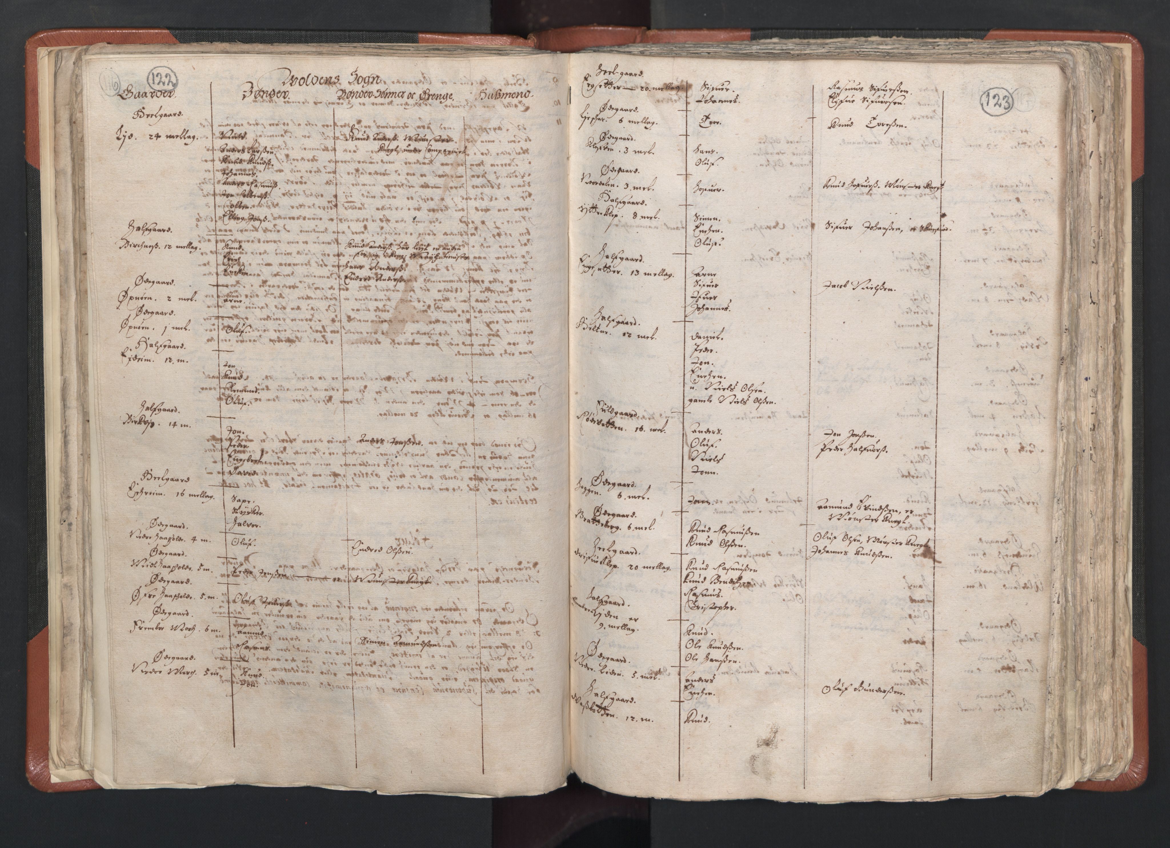 RA, Vicar's Census 1664-1666, no. 26: Sunnmøre deanery, 1664-1666, p. 122-123