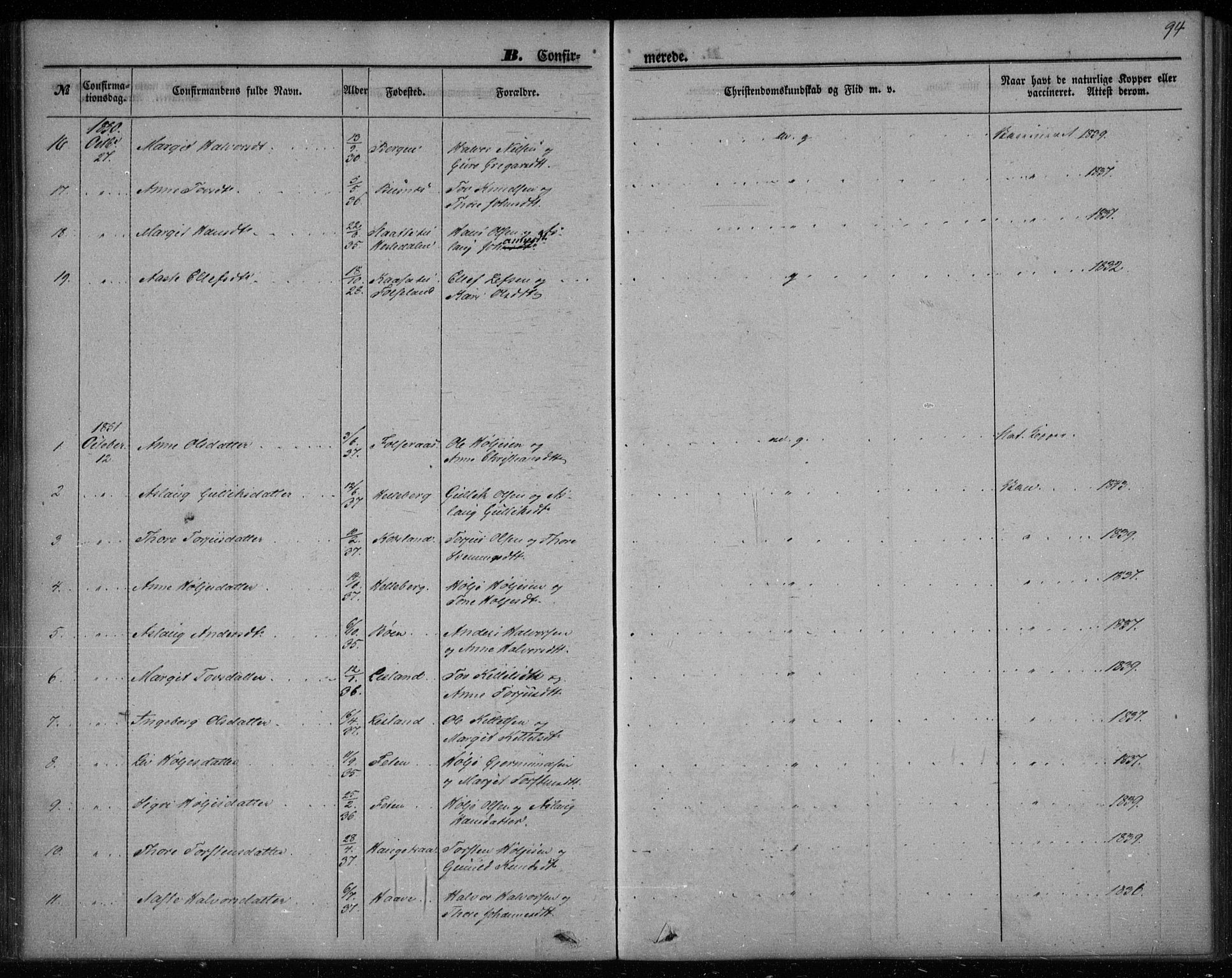 Gransherad kirkebøker, SAKO/A-267/F/Fa/L0002: Parish register (official) no. I 2, 1844-1859, p. 94