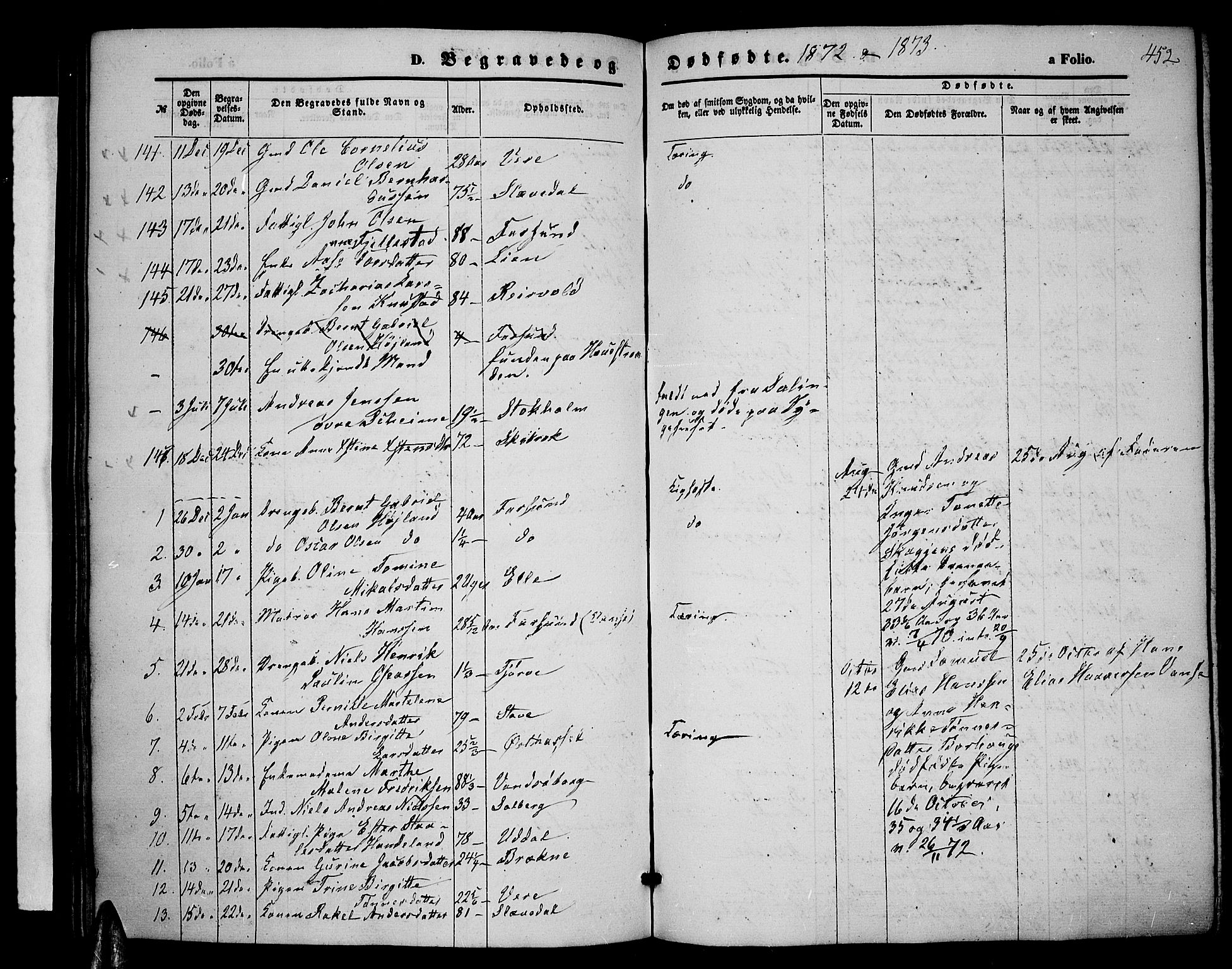 Lista sokneprestkontor, SAK/1111-0027/F/Fb/L0003: Parish register (copy) no. B 3, 1862-1877, p. 452
