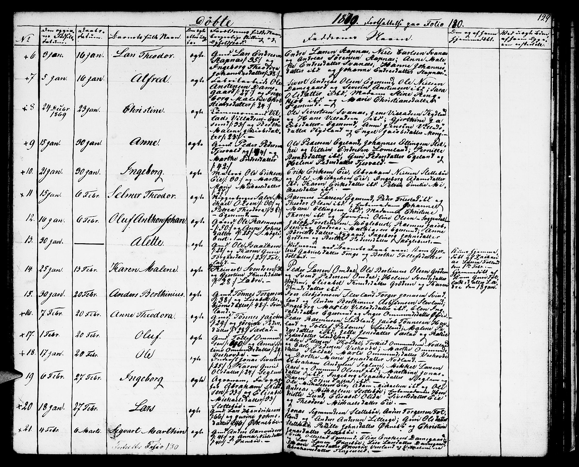 Eigersund sokneprestkontor, AV/SAST-A-101807/S09/L0004: Parish register (copy) no. B 4, 1855-1871, p. 129