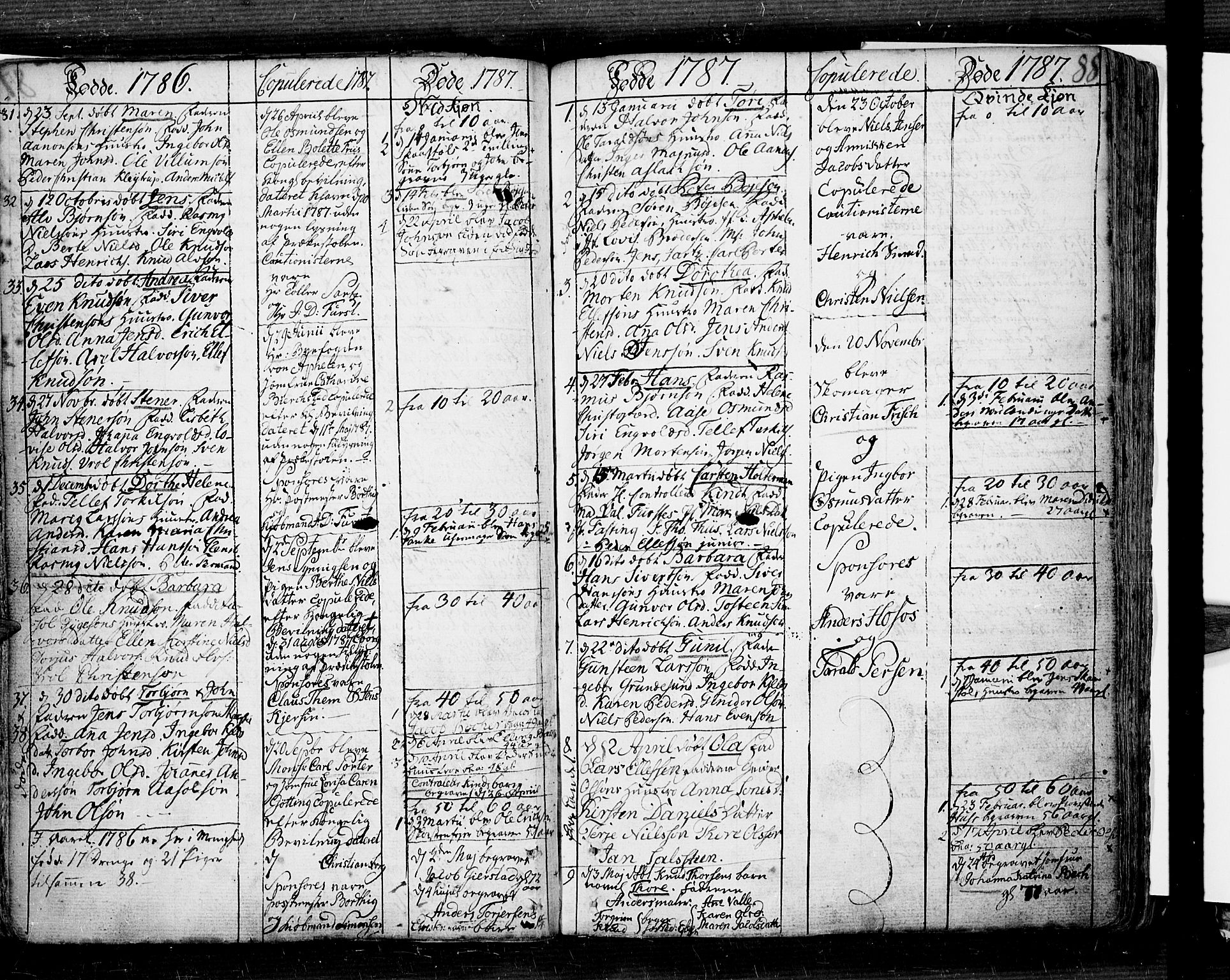 Risør sokneprestkontor, SAK/1111-0035/F/Fb/L0002: Parish register (copy) no. B 2, 1747-1812, p. 88