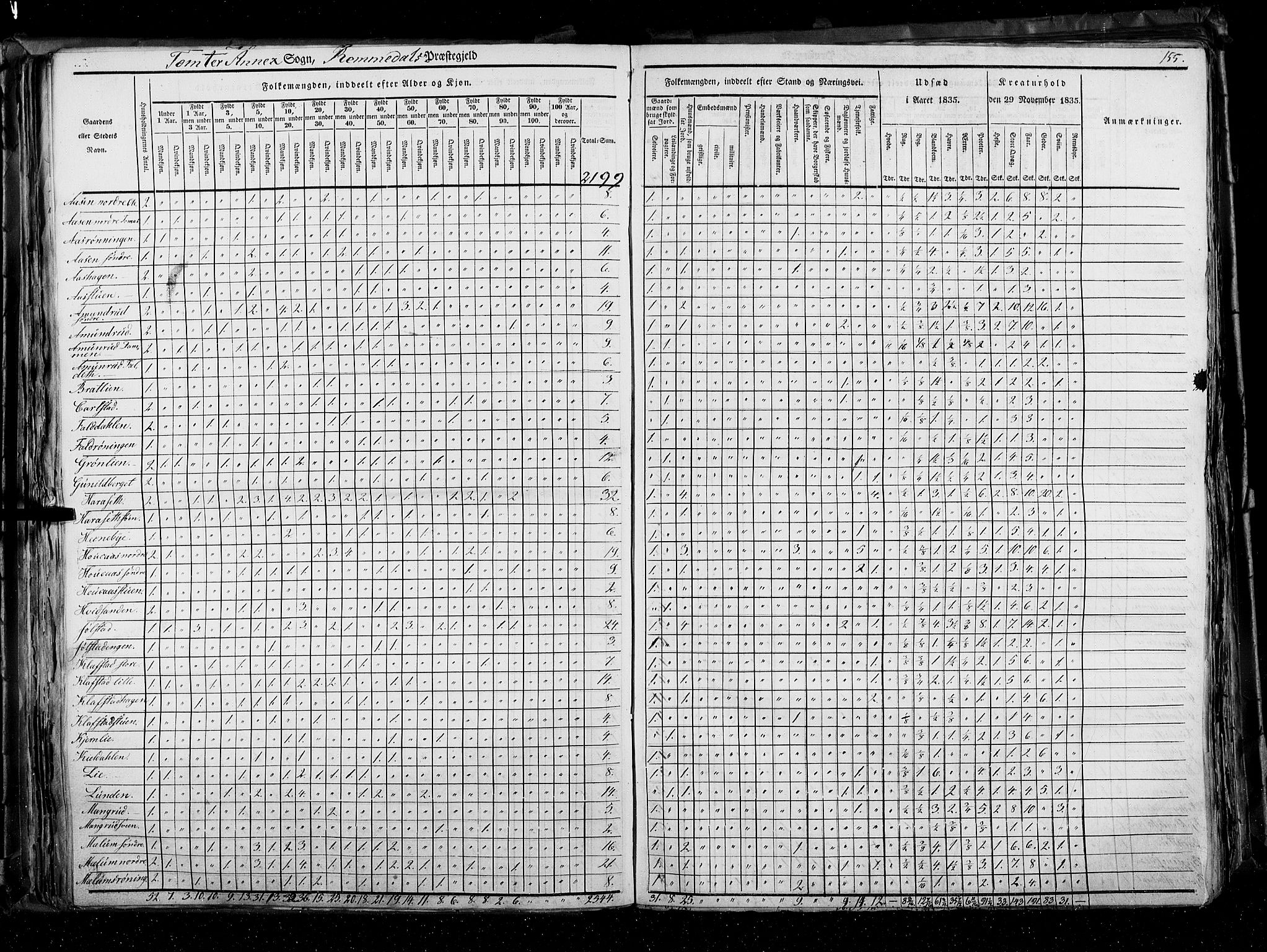 RA, Census 1835, vol. 3: Hedemarken amt og Kristians amt, 1835, p. 155