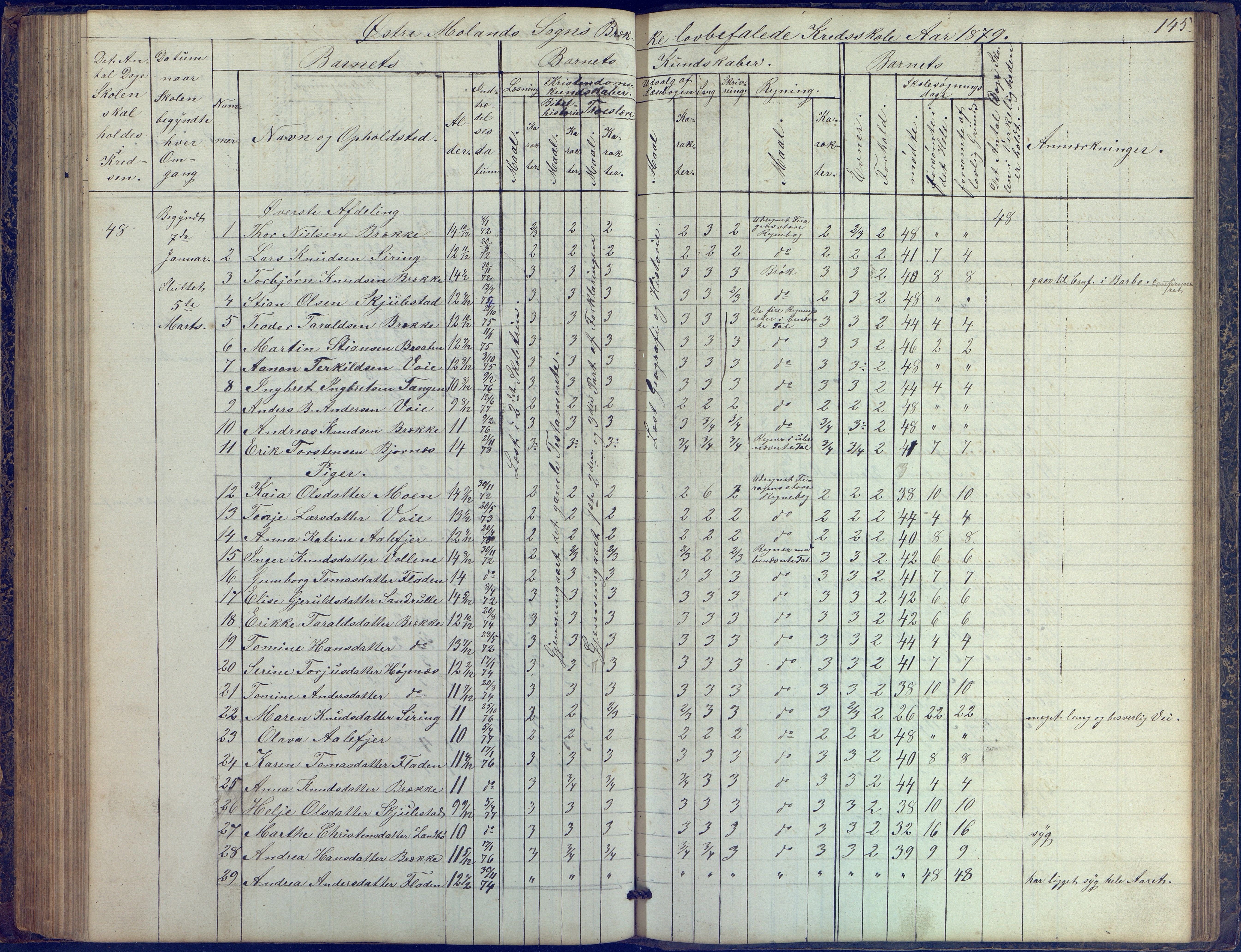 Austre Moland kommune, AAKS/KA0918-PK/09/09b/L0002: Skoleprotokoll, 1852-1878, p. 145