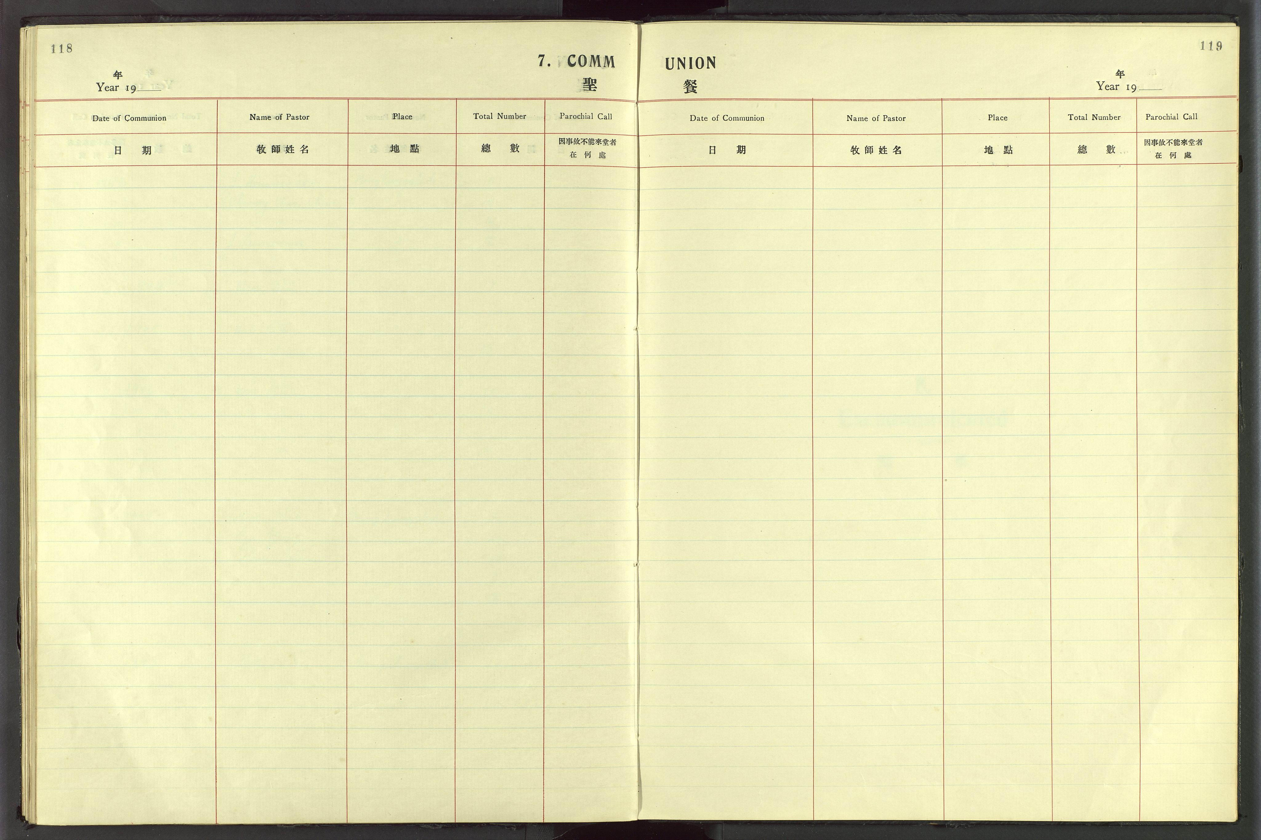 Det Norske Misjonsselskap - utland - Kina (Hunan), VID/MA-A-1065/Dm/L0056: Parish register (official) no. 94, 1915-1948, p. 118-119