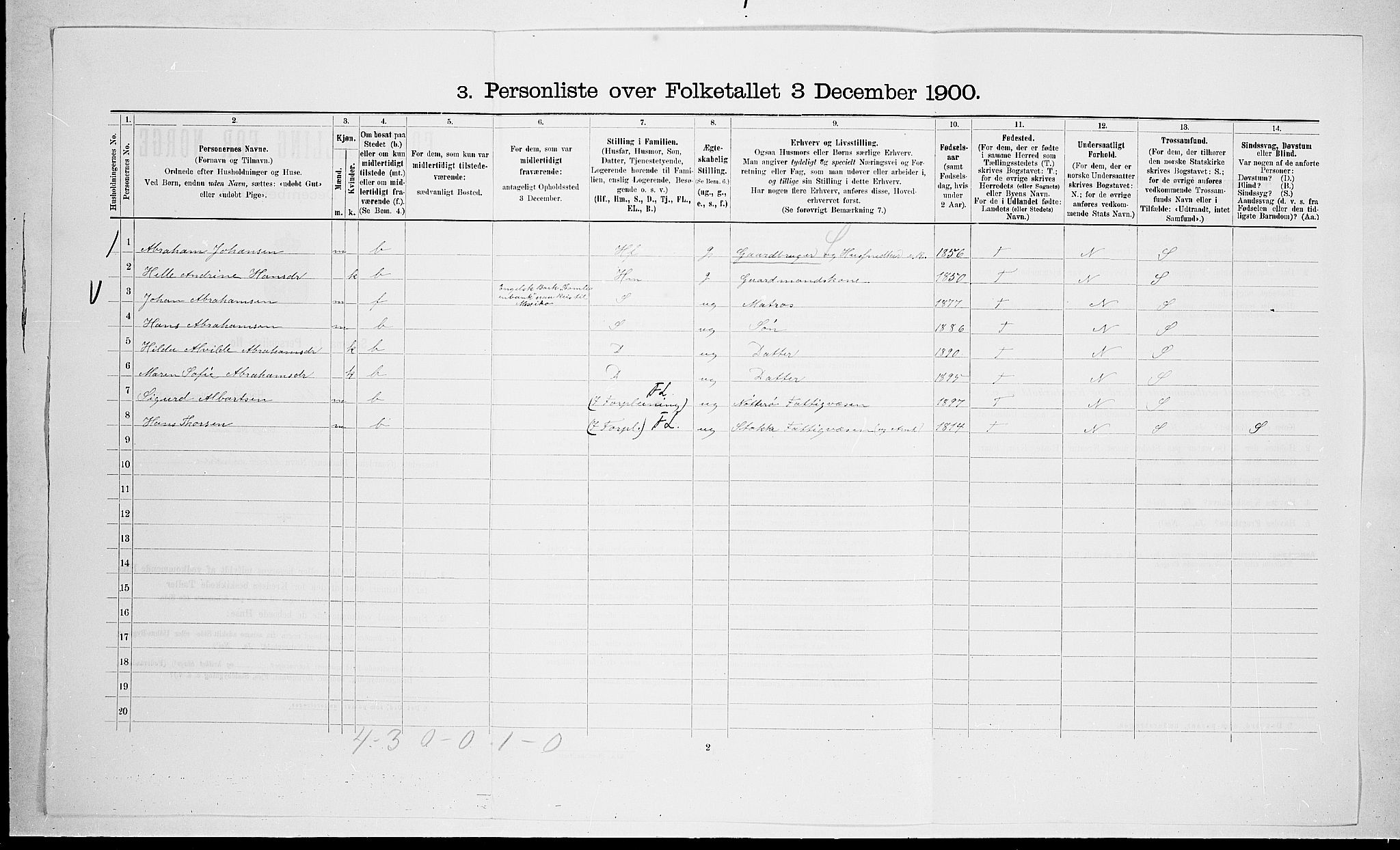 RA, 1900 census for Stokke, 1900, p. 138