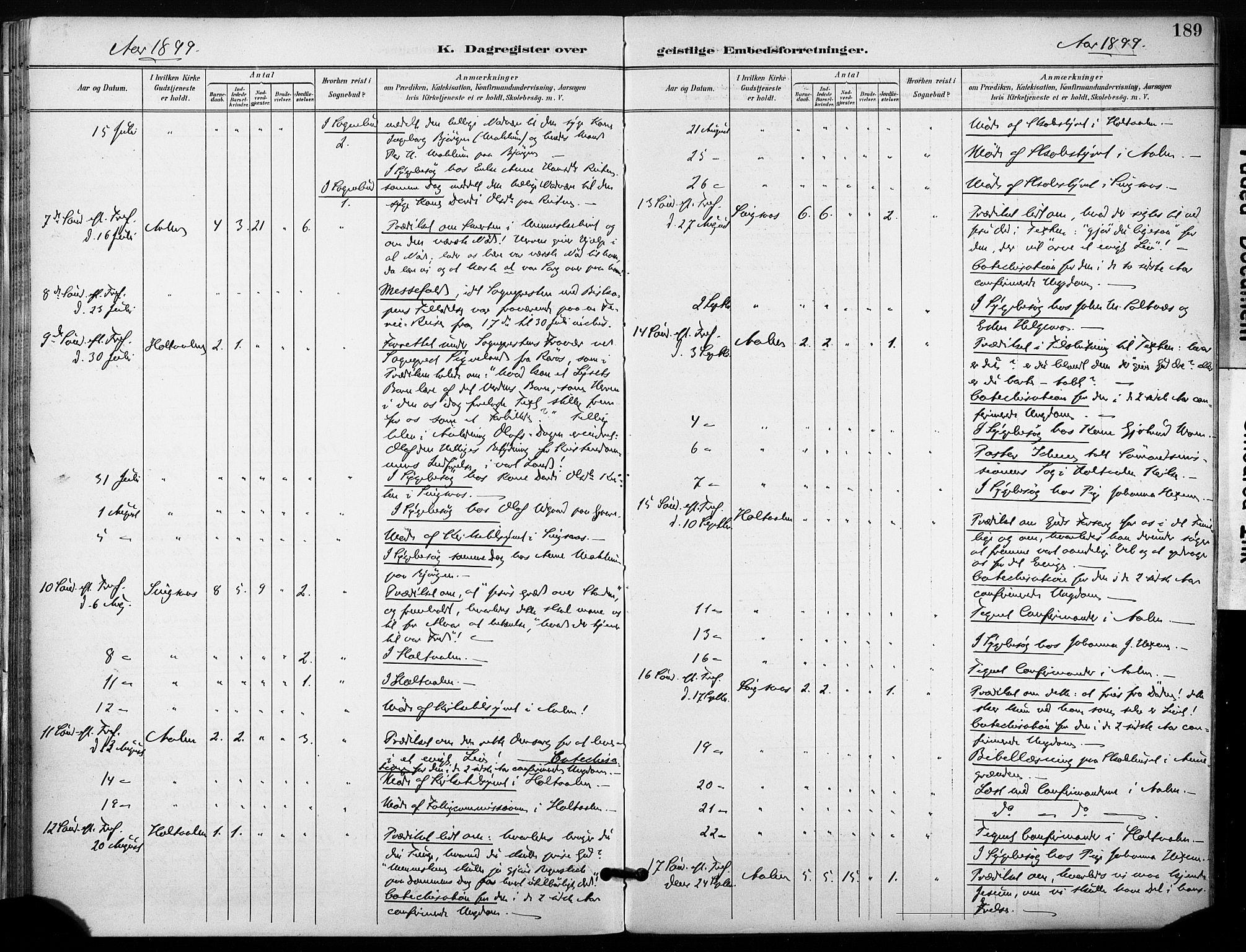 Ministerialprotokoller, klokkerbøker og fødselsregistre - Sør-Trøndelag, AV/SAT-A-1456/685/L0973: Parish register (official) no. 685A10, 1891-1907, p. 189