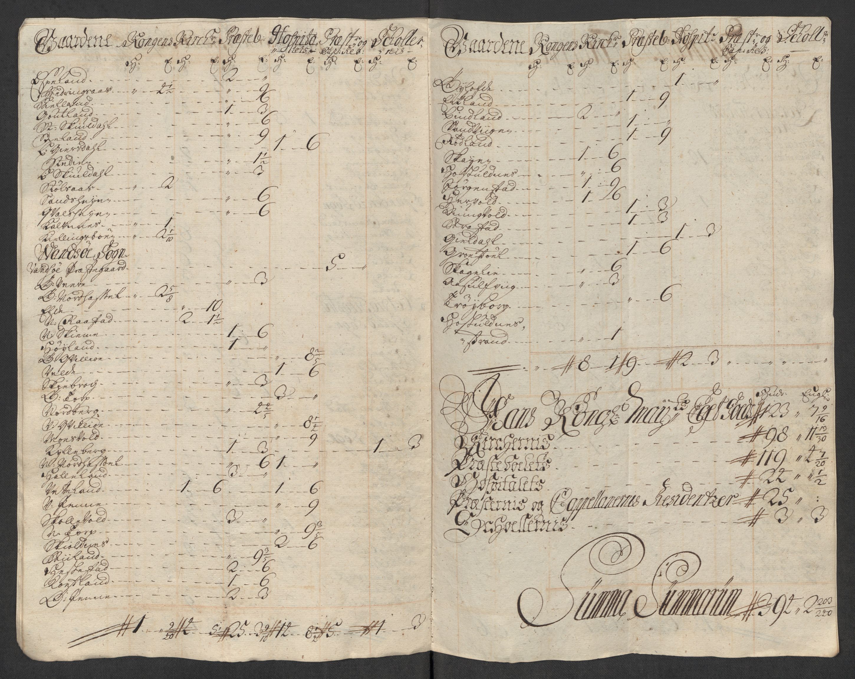 Rentekammeret inntil 1814, Reviderte regnskaper, Fogderegnskap, AV/RA-EA-4092/R43/L2560: Fogderegnskap Lista og Mandal, 1716, p. 29