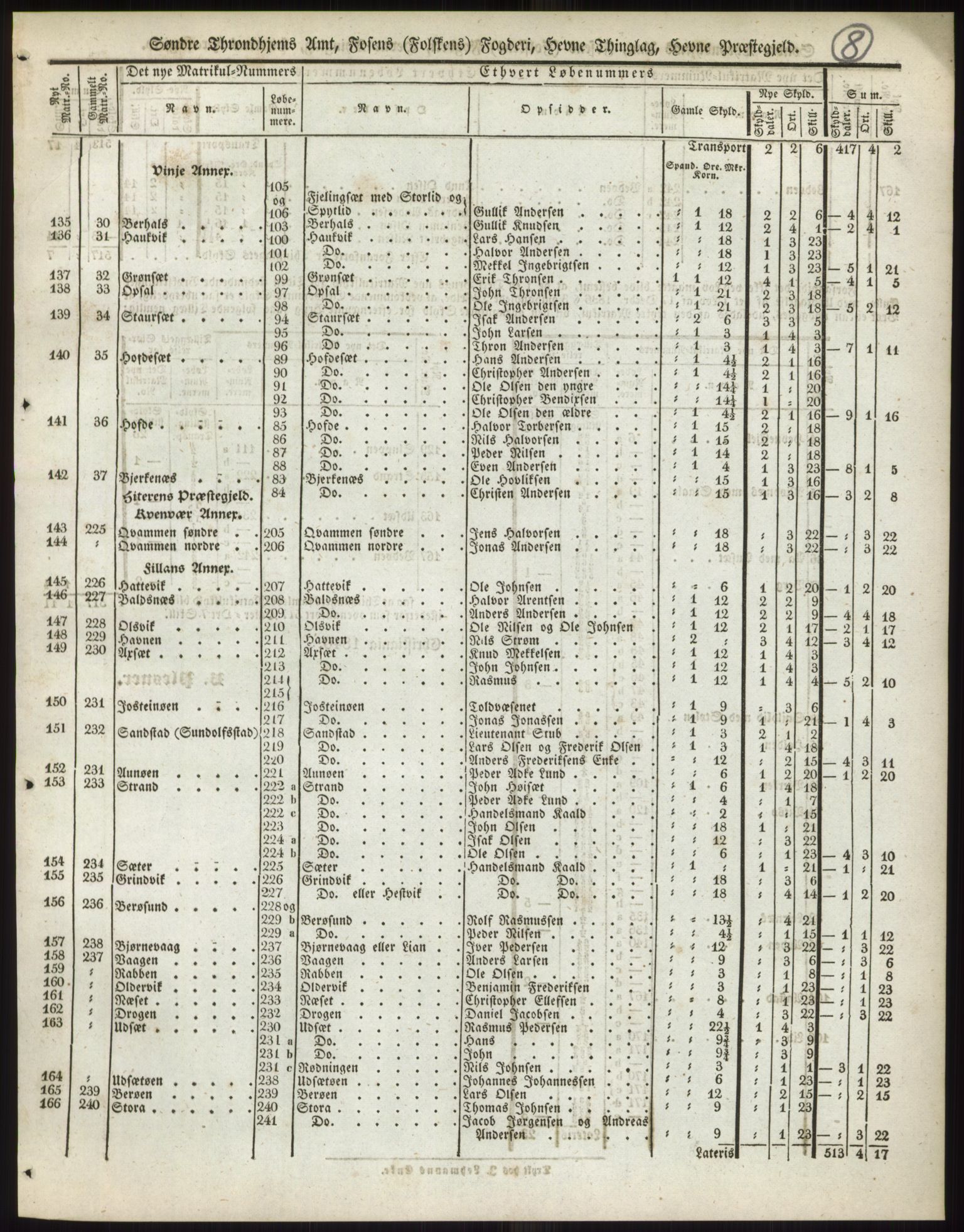 Andre publikasjoner, PUBL/PUBL-999/0002/0015: Bind 15 - Søndre Trondhjems amt, 1838, p. 15