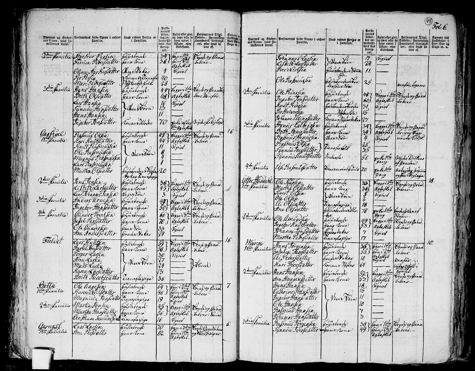 RA, 1801 census for 1516P Ulstein, 1801, p. 47b-48a