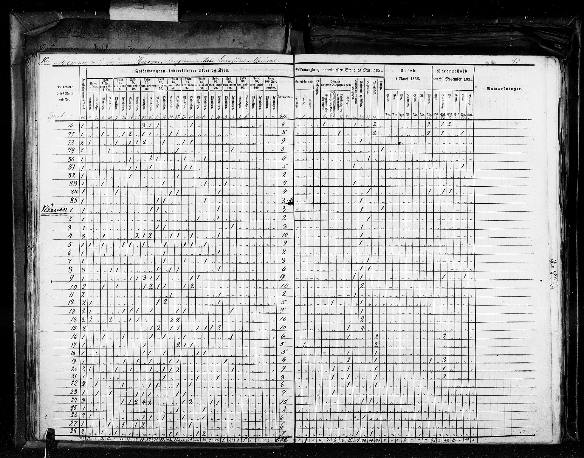 RA, Census 1835, vol. 11: Kjøpsteder og ladesteder: Risør-Vardø, 1835, p. 43