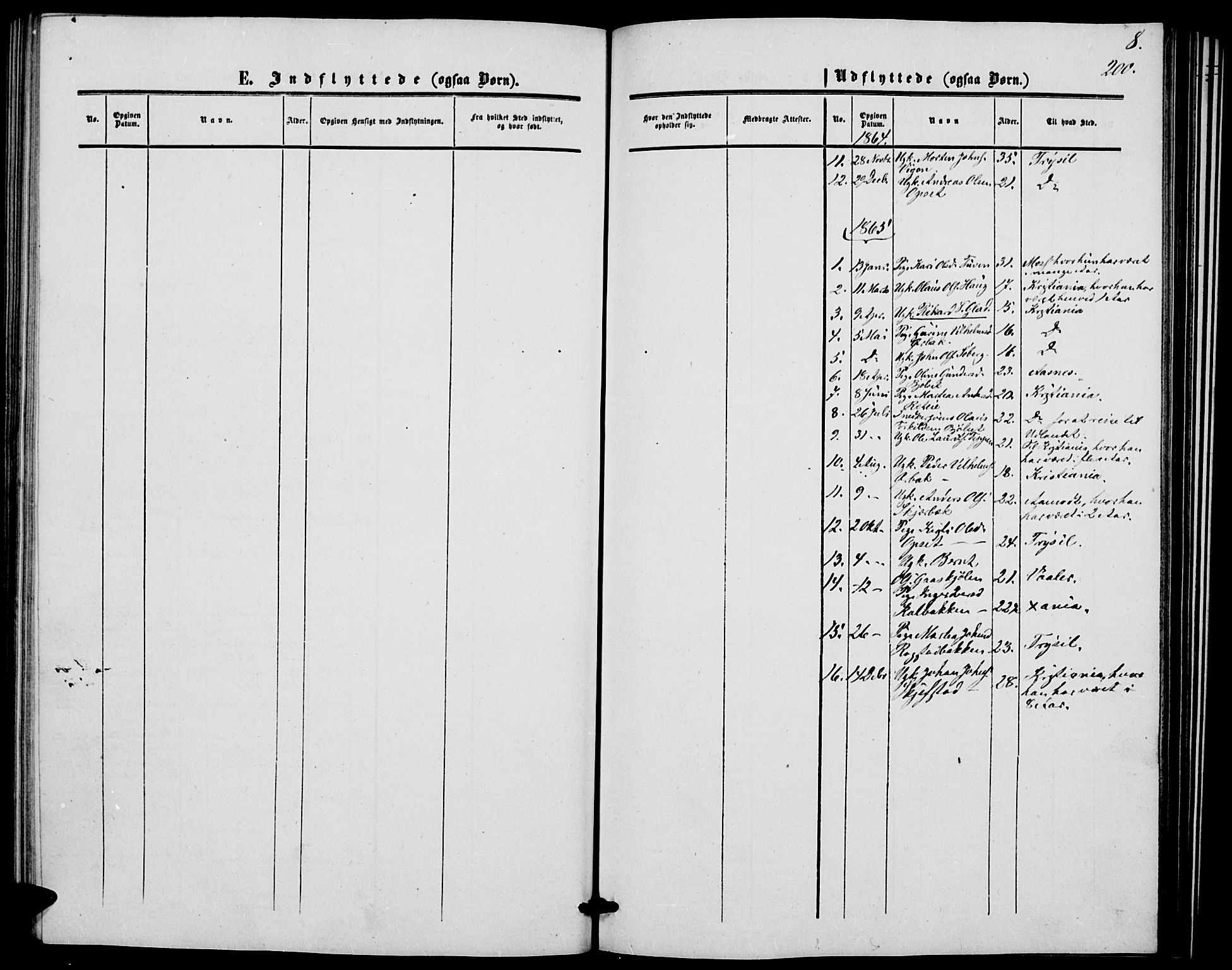 Elverum prestekontor, SAH/PREST-044/H/Ha/Hab/L0003: Parish register (copy) no. 3, 1856-1865, p. 200