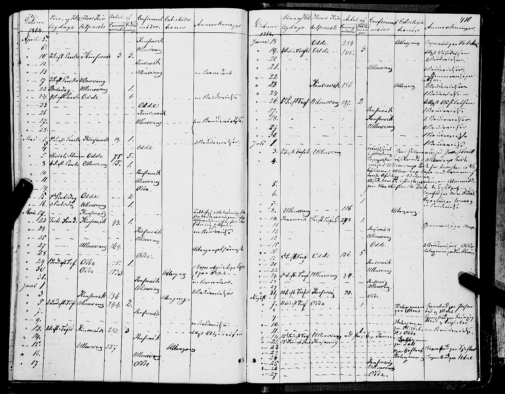 Ullensvang sokneprestembete, SAB/A-78701/H/Haa: Parish register (official) no. A 11, 1854-1866, p. 410