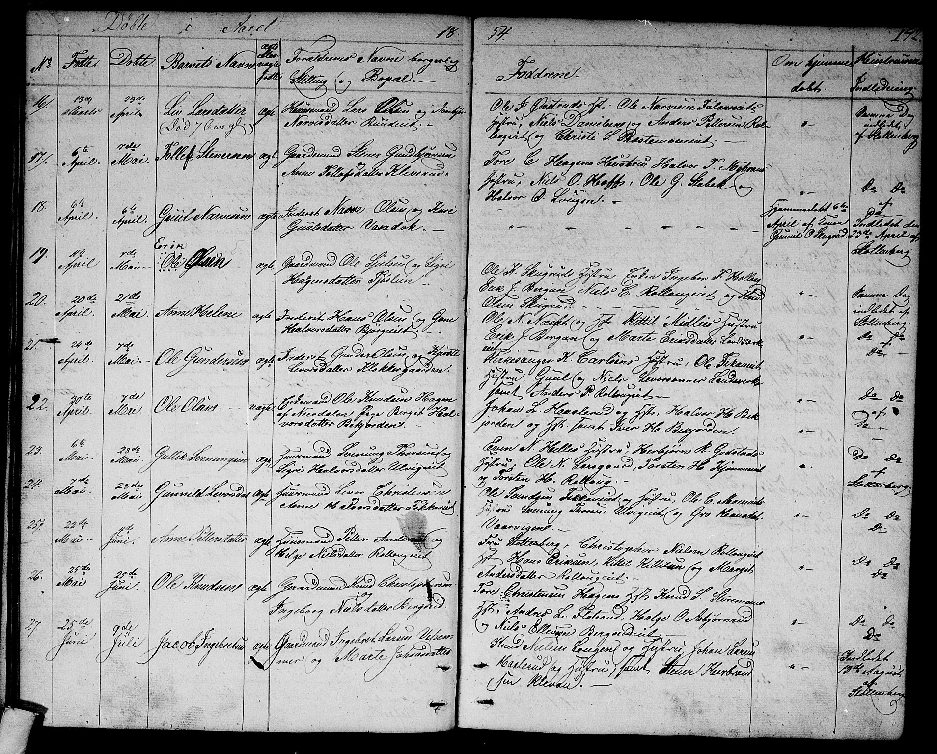 Rollag kirkebøker, AV/SAKO-A-240/G/Ga/L0002: Parish register (copy) no. I 2, 1831-1856, p. 142