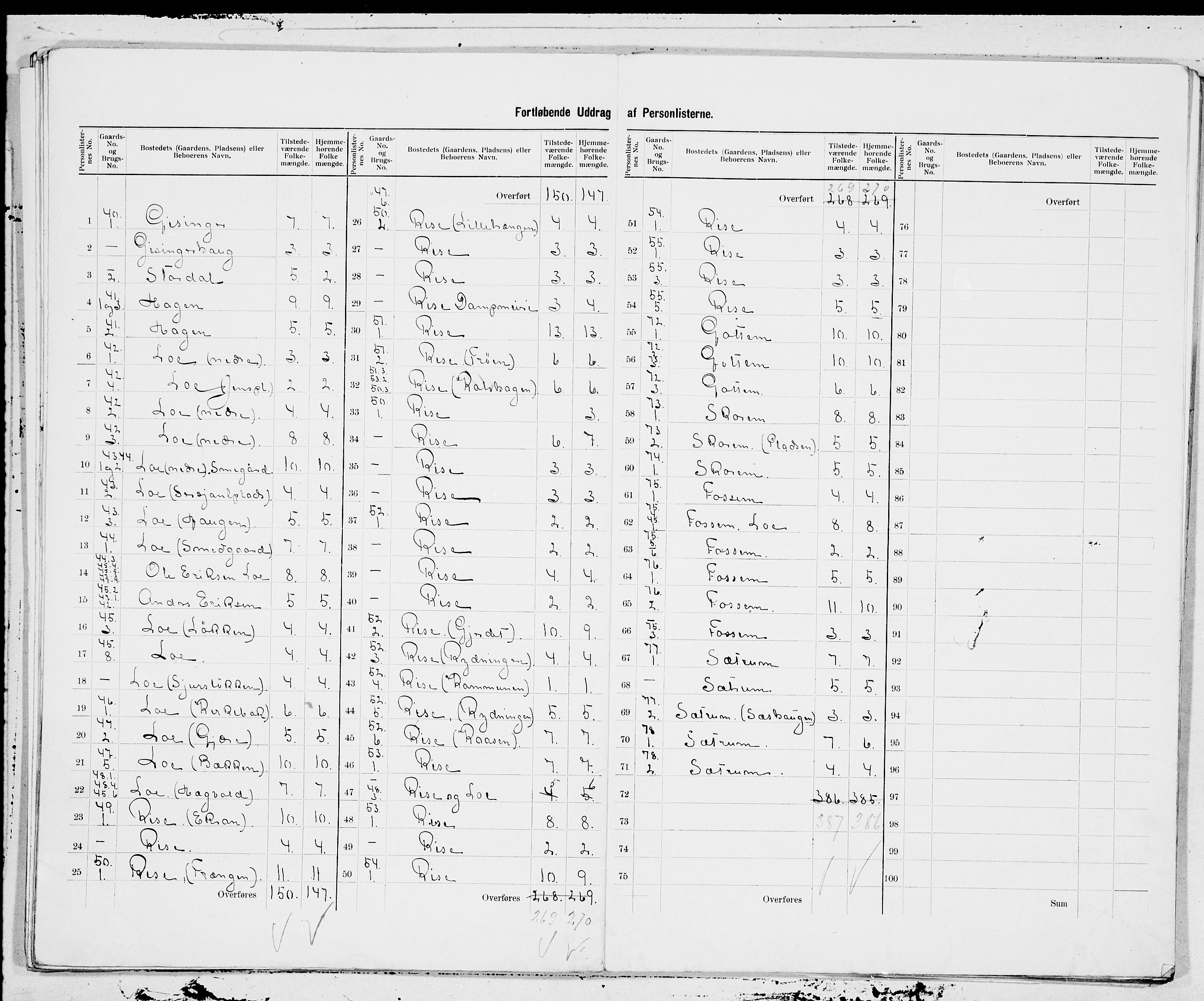 SAT, 1900 census for Oppdal, 1900, p. 9