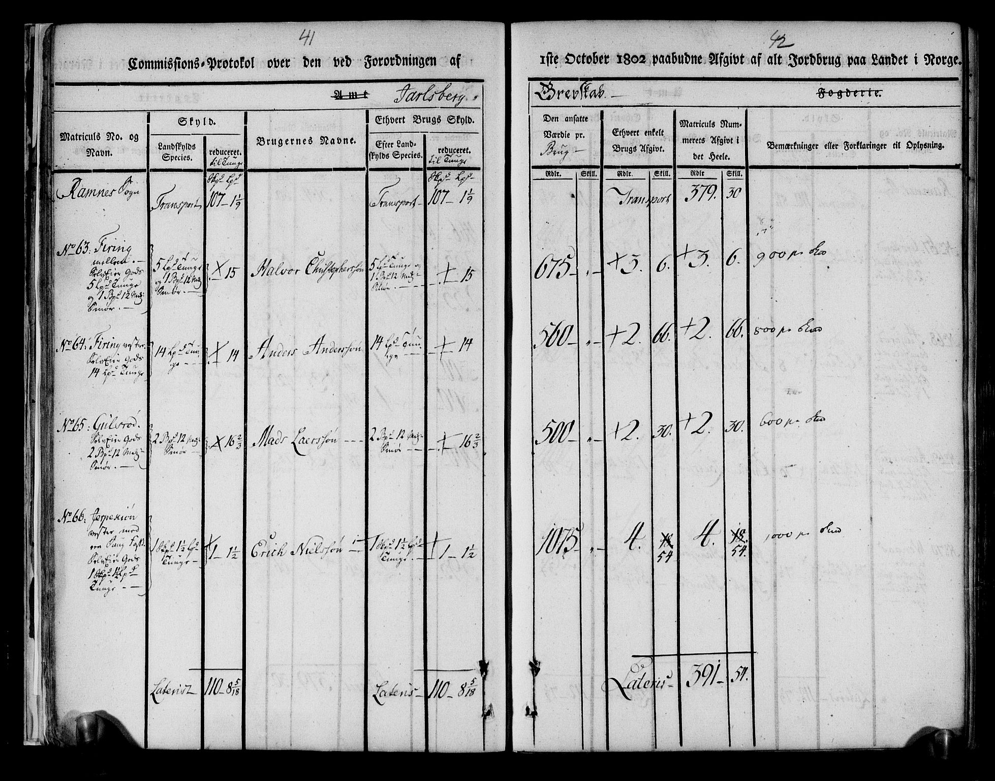 Rentekammeret inntil 1814, Realistisk ordnet avdeling, AV/RA-EA-4070/N/Ne/Nea/L0175: Jarlsberg grevskap. Kommisjonsprotokoll for grevskapets søndre distrikt - Ramnes, Sem, Stokke, Borre, Andebu og Nøtterøy prestegjeld, 1803, p. 22