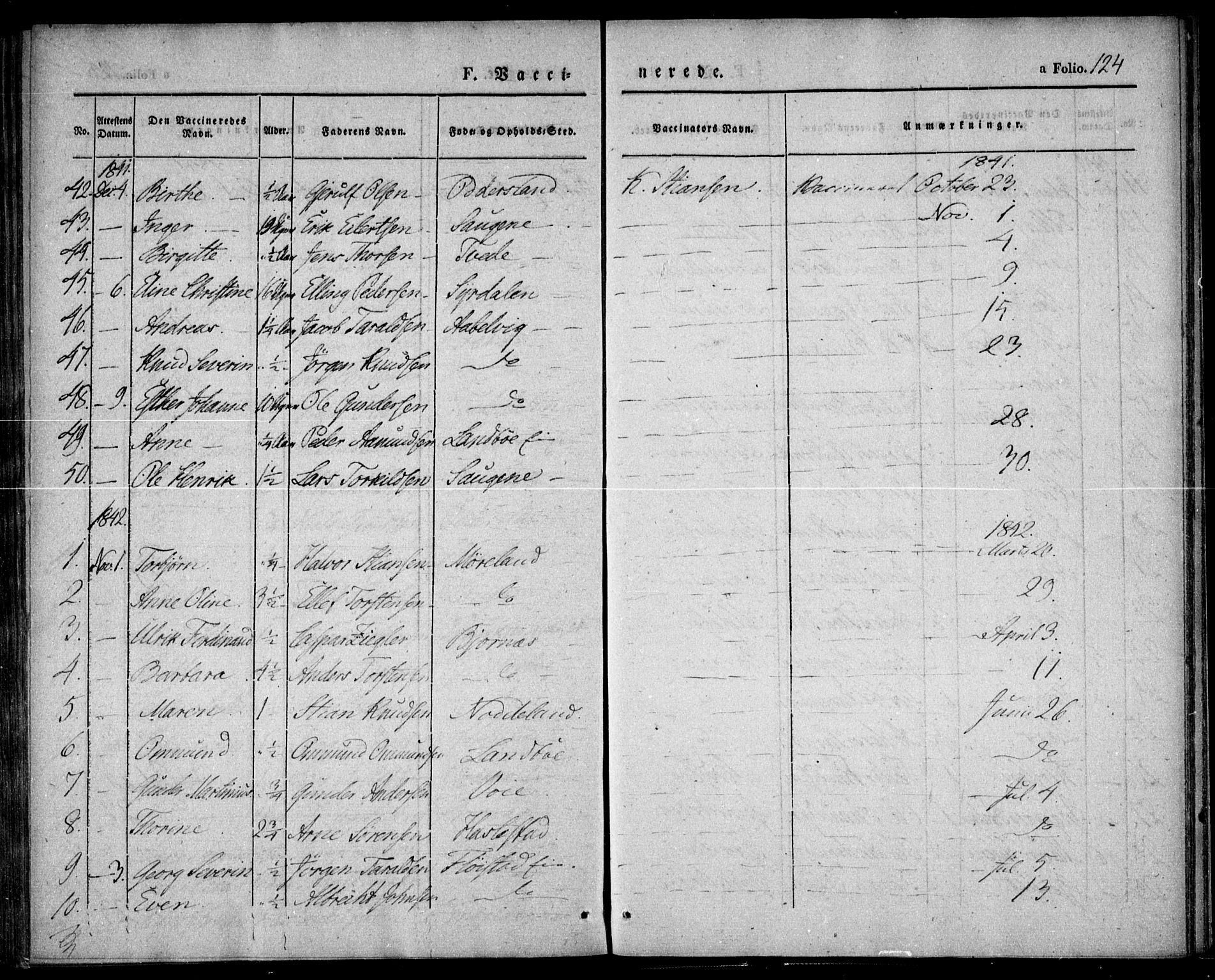 Austre Moland sokneprestkontor, SAK/1111-0001/F/Fa/Faa/L0006: Parish register (official) no. A 6, 1837-1846, p. 124