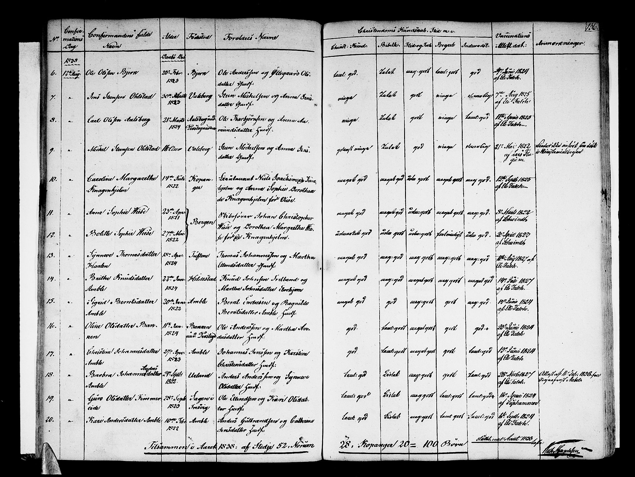 Sogndal sokneprestembete, SAB/A-81301/H/Haa/Haaa/L0010: Parish register (official) no. A 10, 1821-1838, p. 136