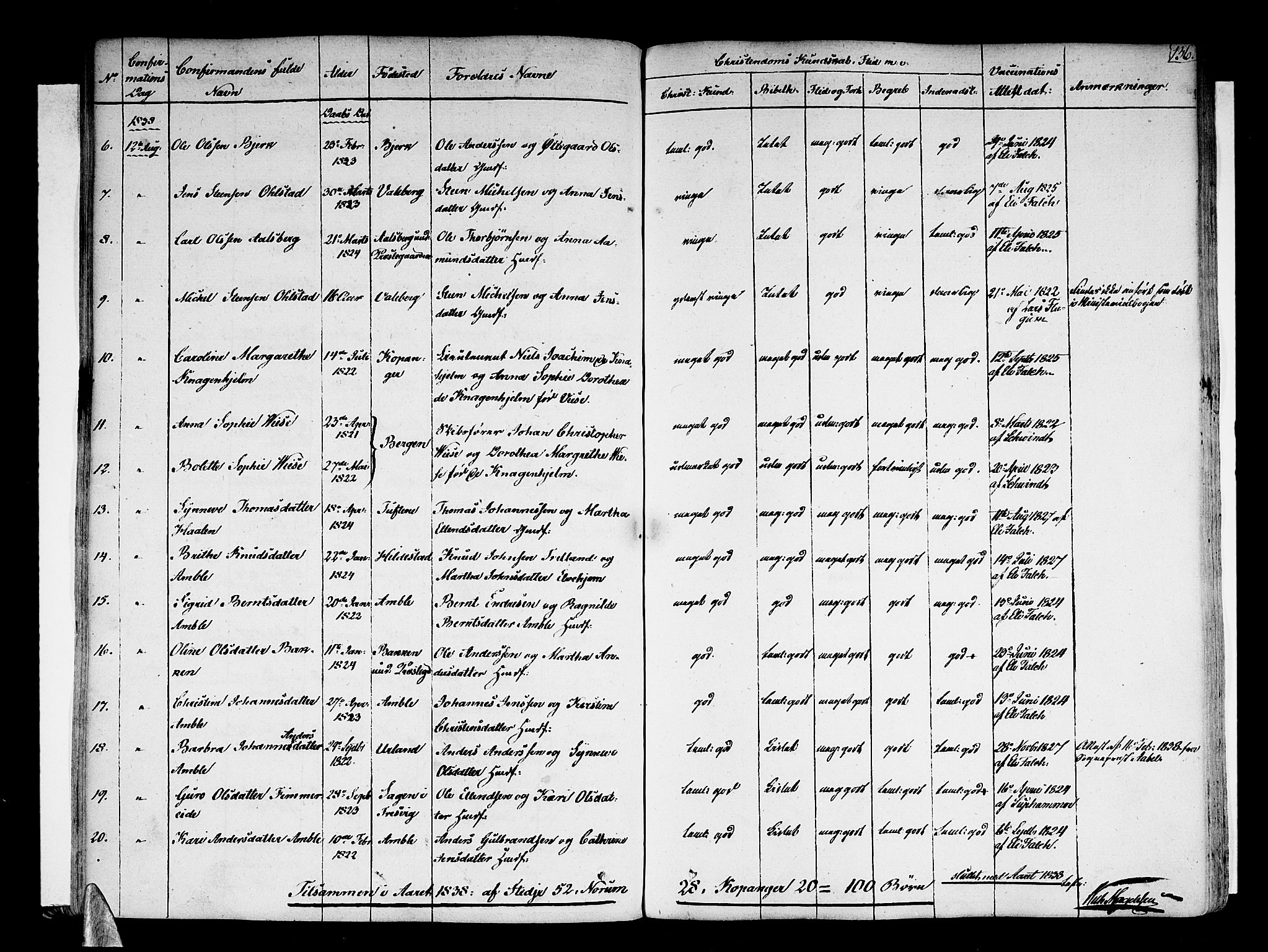 Sogndal sokneprestembete, AV/SAB-A-81301/H/Haa/Haaa/L0010: Parish register (official) no. A 10, 1821-1838, p. 136