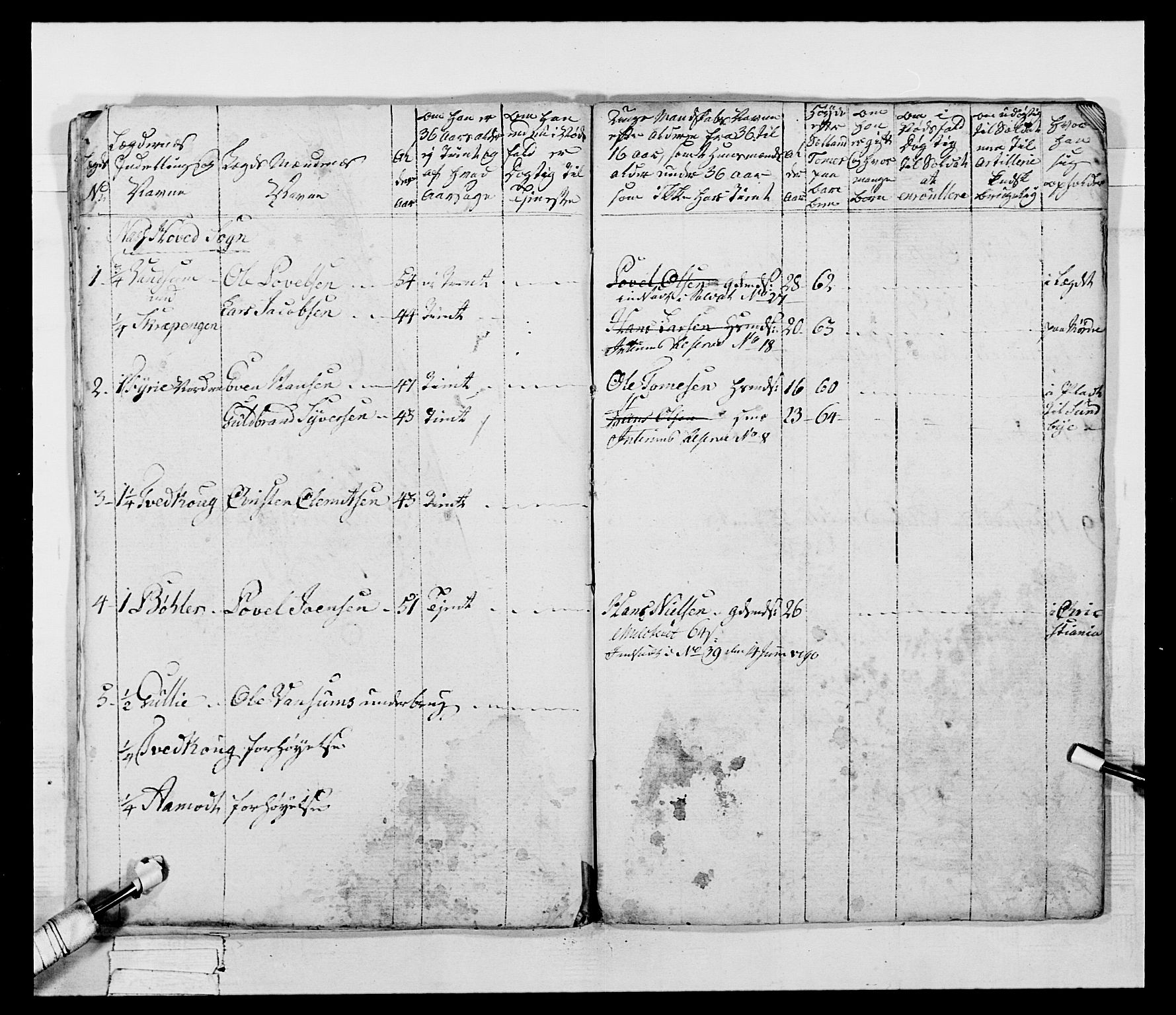 Generalitets- og kommissariatskollegiet, Det kongelige norske kommissariatskollegium, AV/RA-EA-5420/E/Eh/L0045: 2. Akershusiske nasjonale infanteriregiment, 1789, p. 743