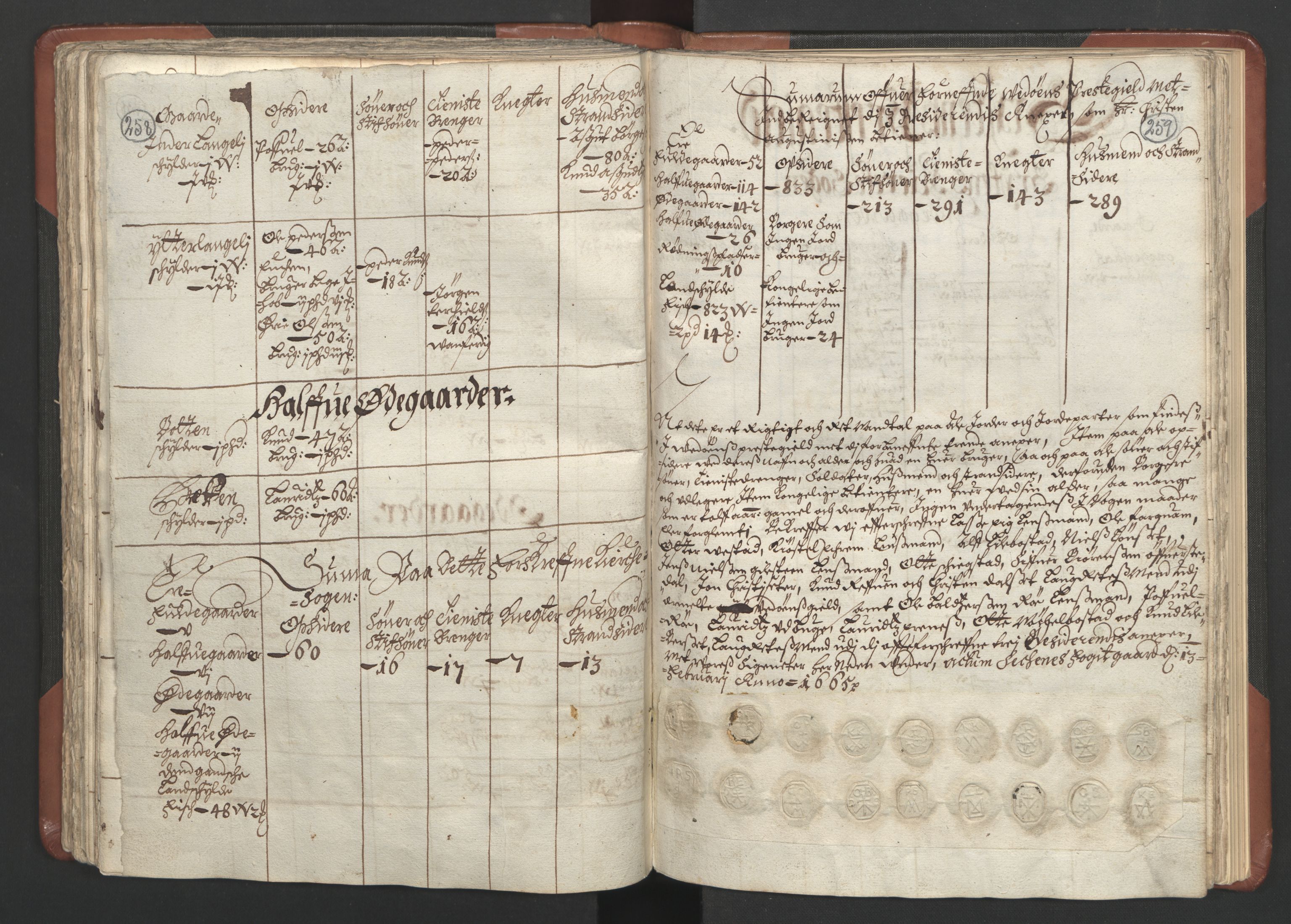 RA, Bailiff's Census 1664-1666, no. 16: Romsdal fogderi and Sunnmøre fogderi, 1664-1665, p. 258-259