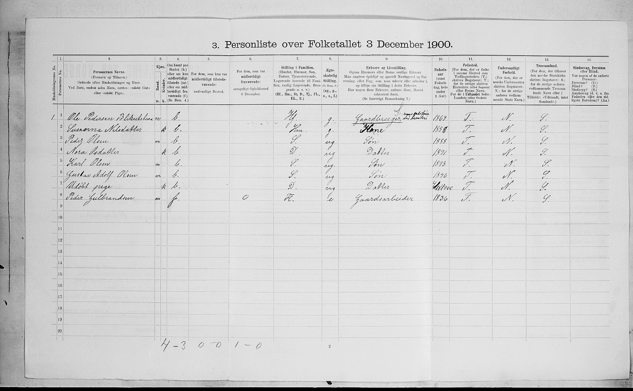 SAH, 1900 census for Østre Toten, 1900, p. 274