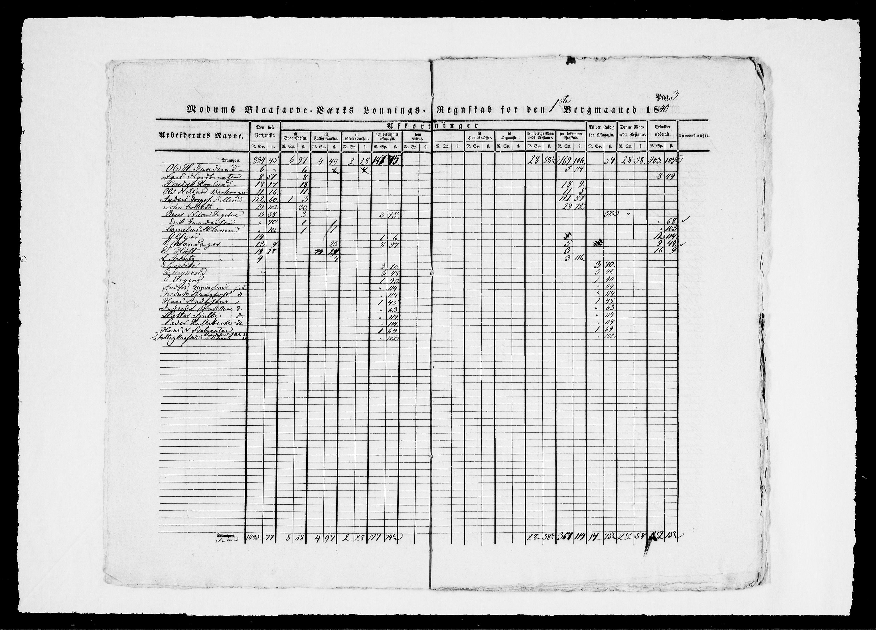 Modums Blaafarveværk, AV/RA-PA-0157/G/Gd/Gdd/L0279/0001: -- / Lønningsregnskap, 1840, p. 6
