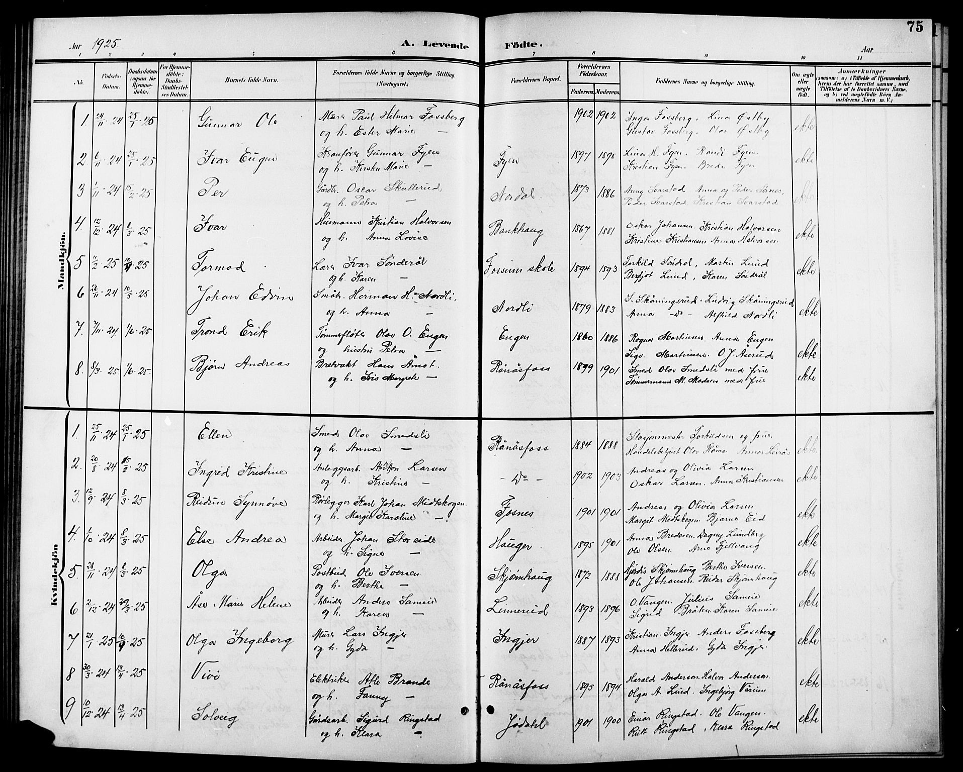 Aurskog prestekontor Kirkebøker, SAO/A-10304a/G/Gb/L0002: Parish register (copy) no. II 2, 1901-1926, p. 75