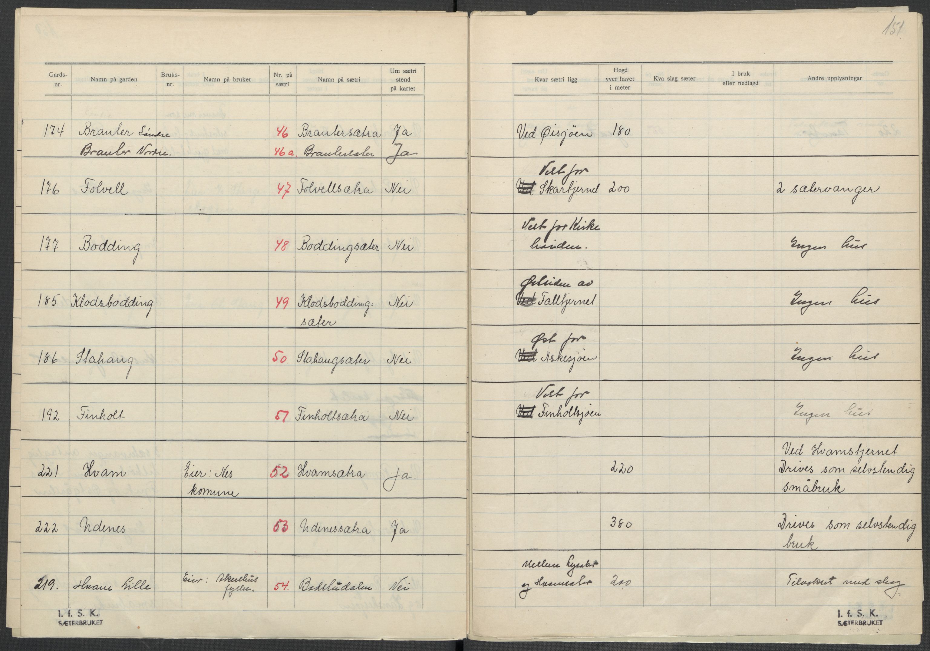 Instituttet for sammenlignende kulturforskning, AV/RA-PA-0424/F/Fc/L0002/0002: Eske B2: / Akershus (perm II), 1932-1936, p. 151