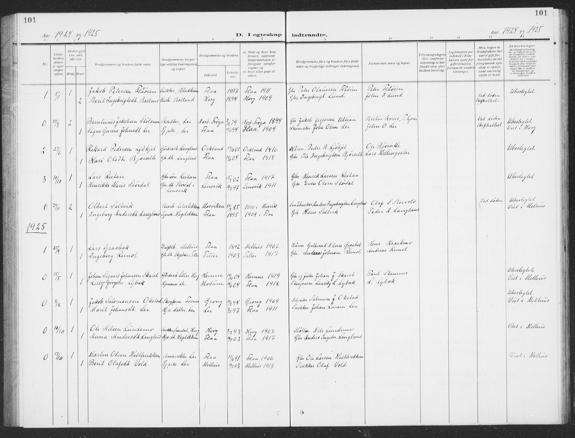 Ministerialprotokoller, klokkerbøker og fødselsregistre - Sør-Trøndelag, SAT/A-1456/693/L1124: Parish register (copy) no. 693C05, 1911-1941, p. 101