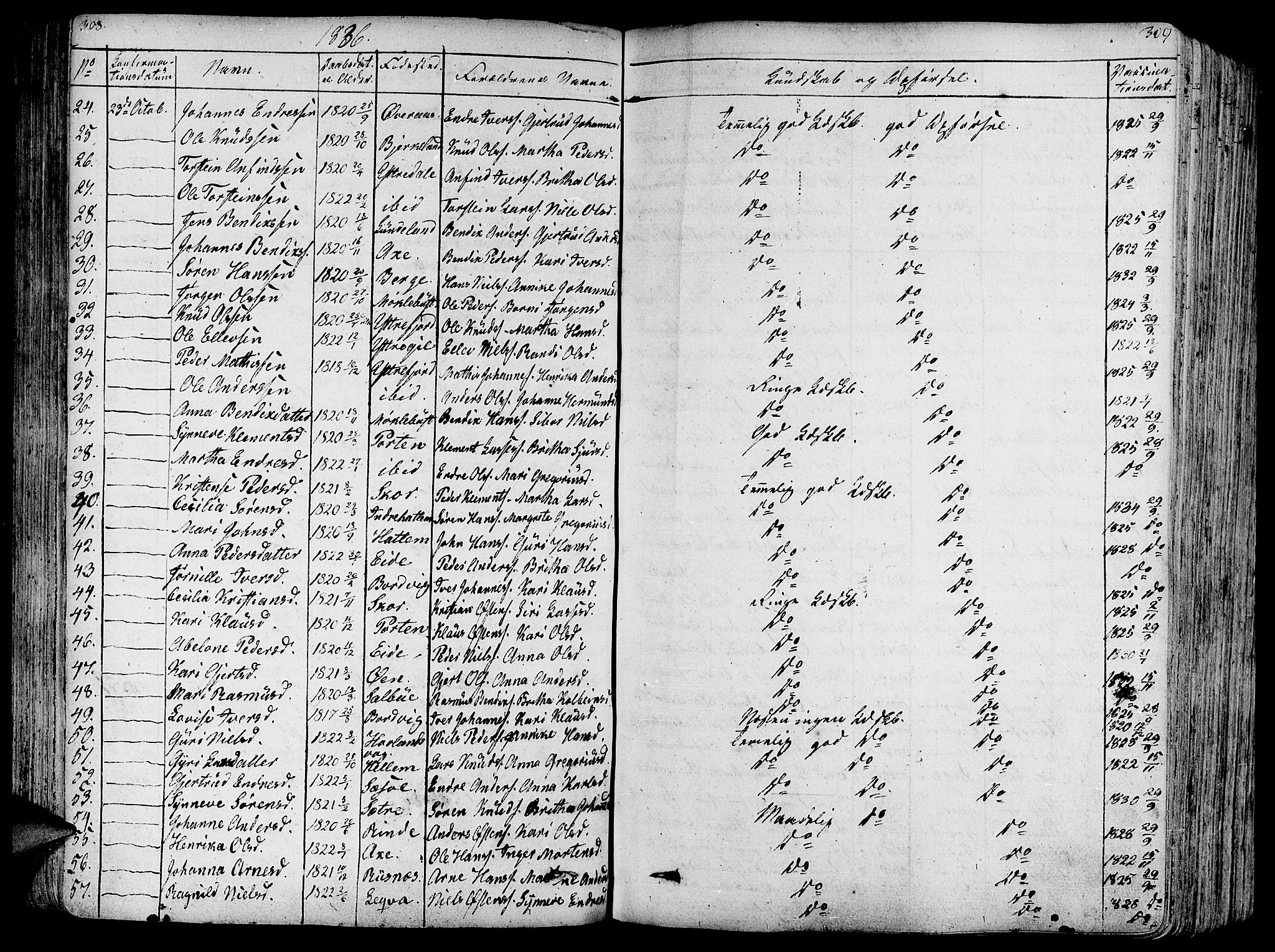 Askvoll sokneprestembete, AV/SAB-A-79501/H/Haa/Haaa/L0010: Parish register (official) no. A 10, 1821-1844, p. 308-309