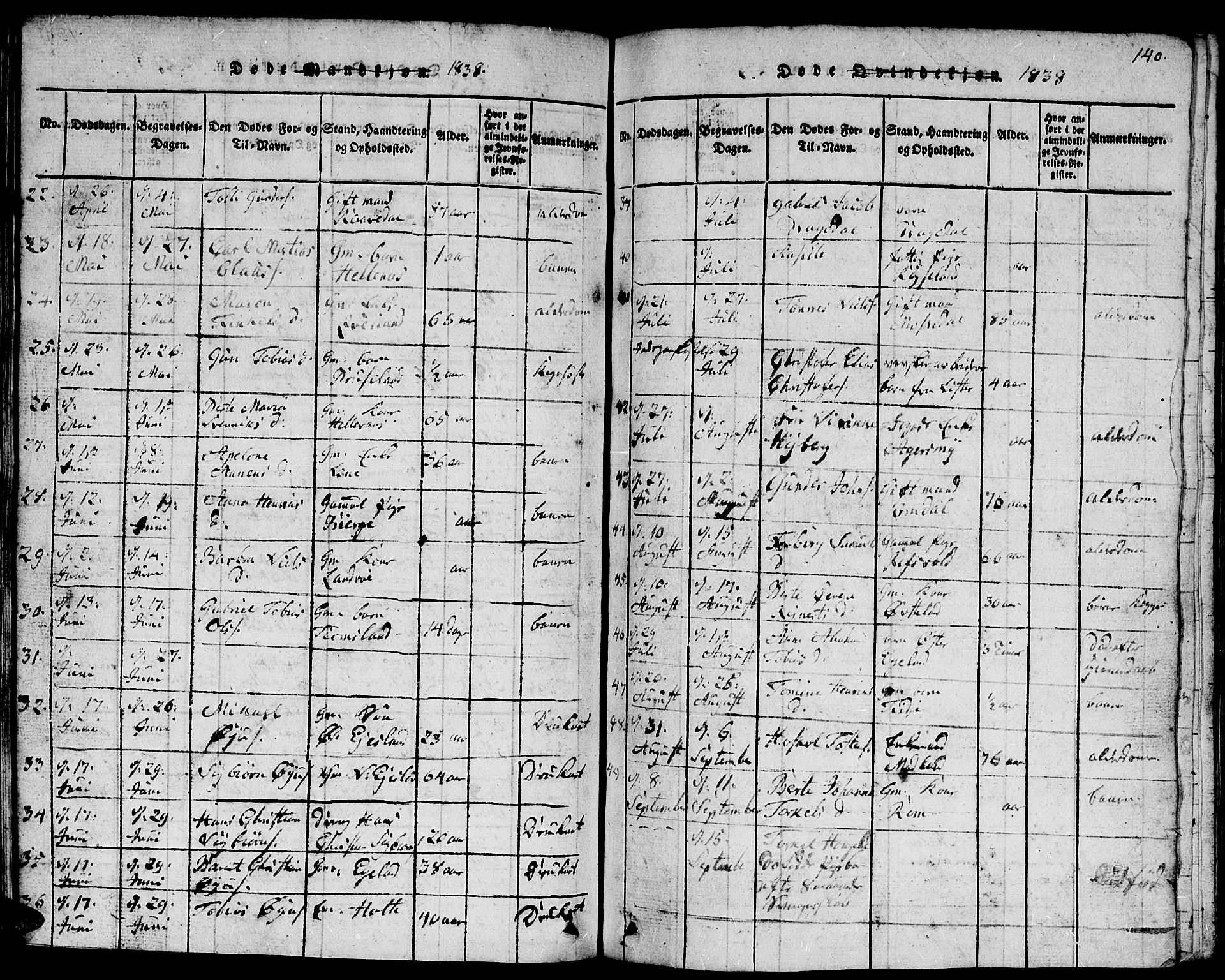 Lyngdal sokneprestkontor, SAK/1111-0029/F/Fb/Fbc/L0001: Parish register (copy) no. B 1, 1815-1844, p. 140