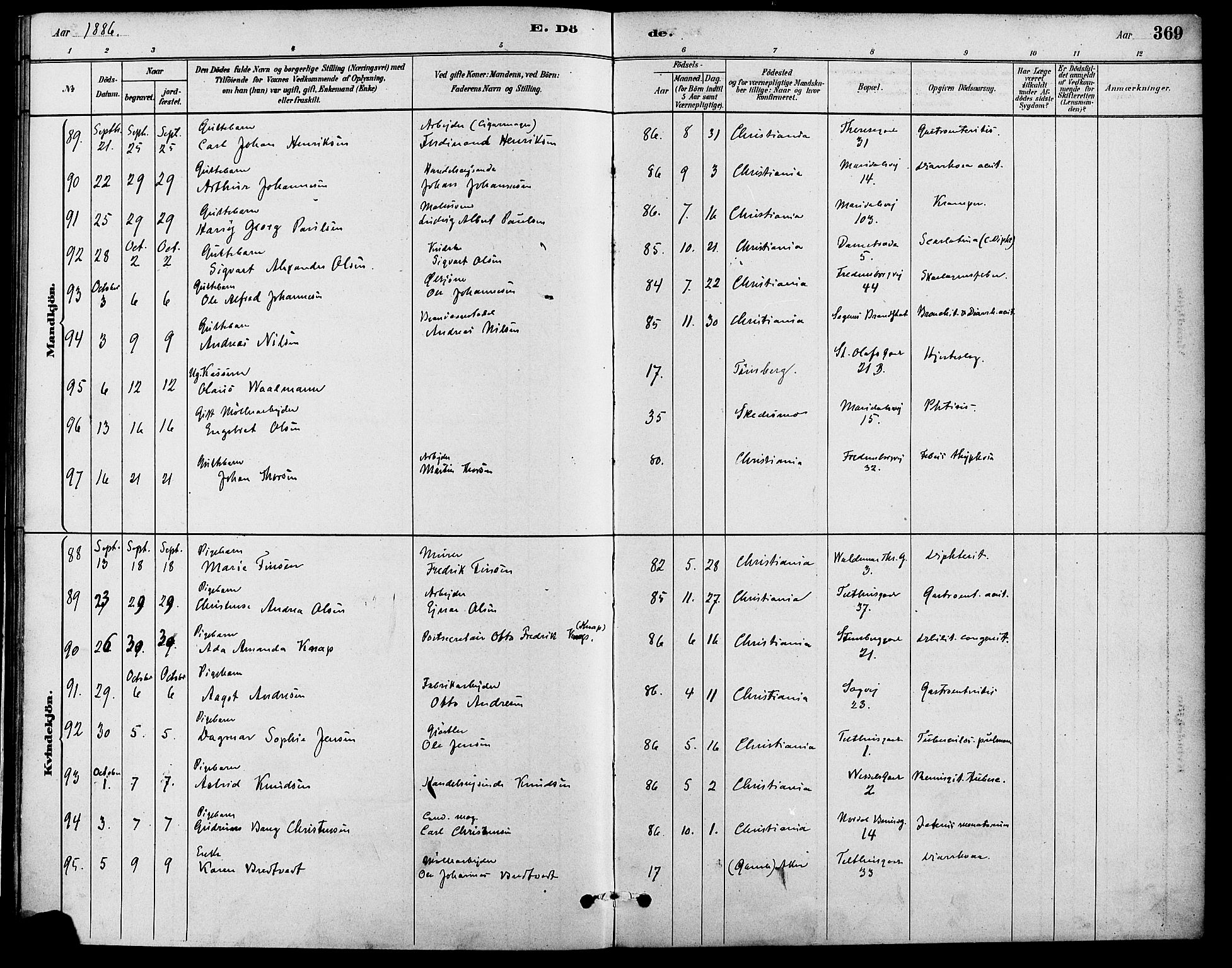 Gamle Aker prestekontor Kirkebøker, AV/SAO-A-10617a/F/L0006: Parish register (official) no. 6, 1880-1887, p. 369