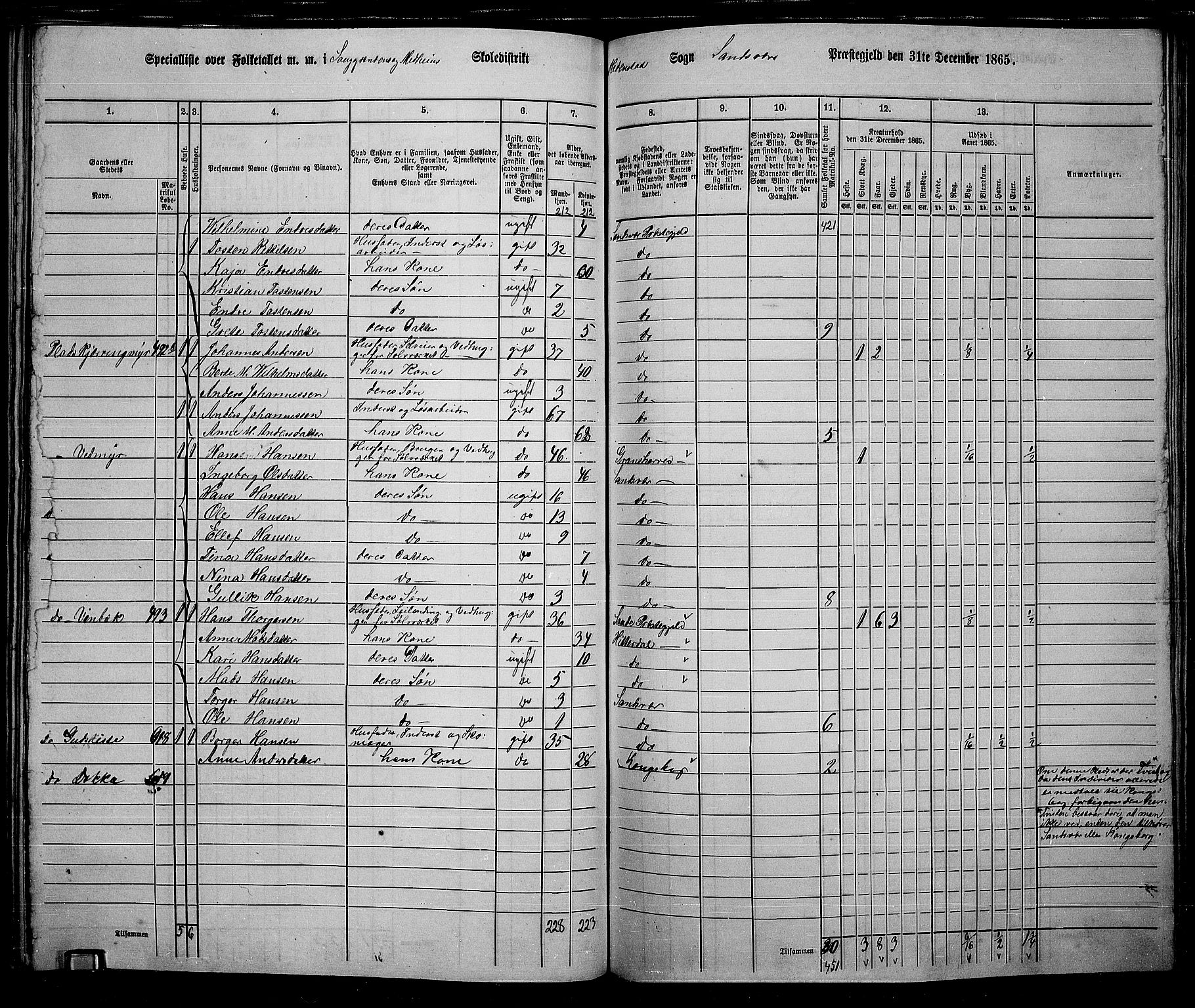 RA, 1865 census for Sandsvær, 1865, p. 168