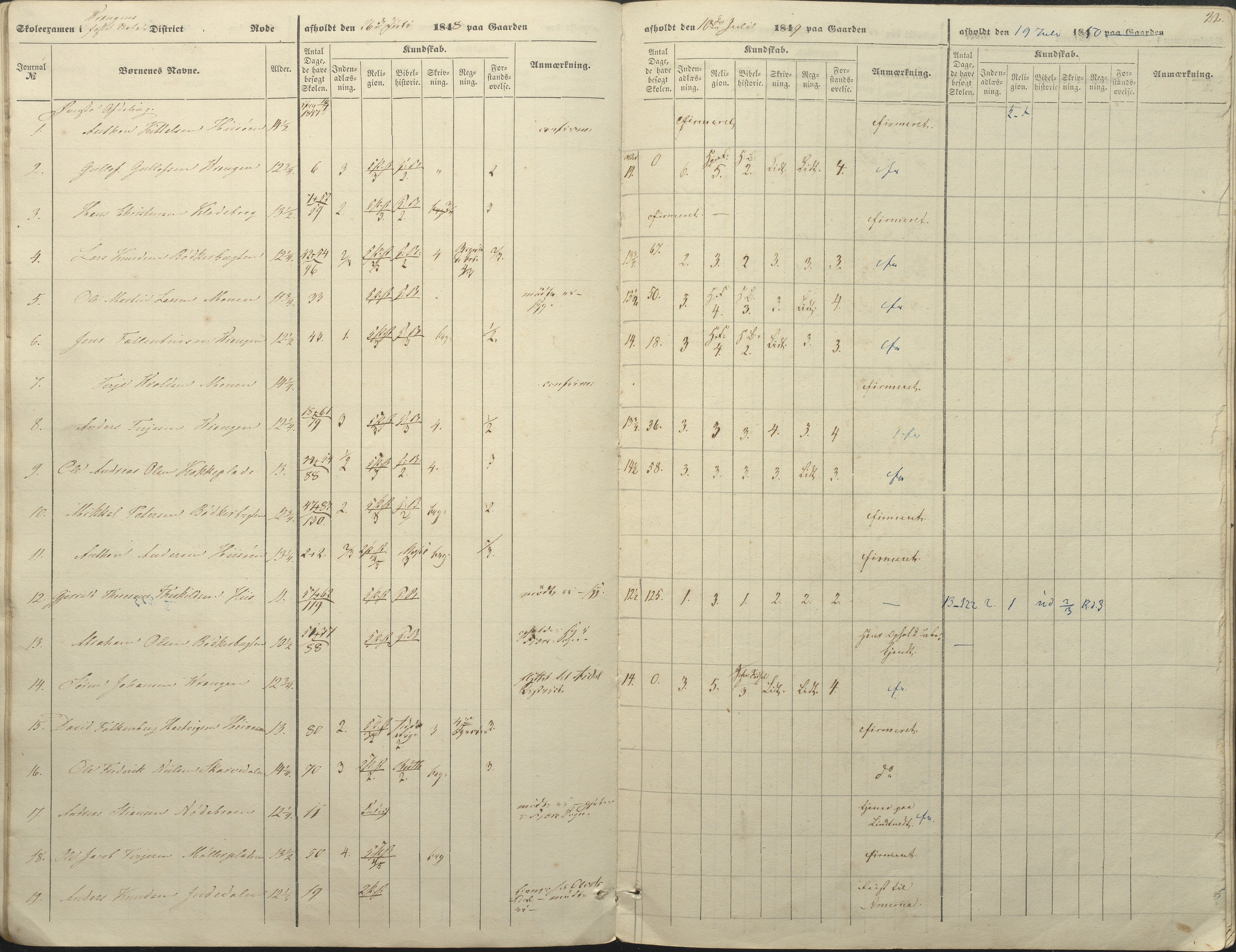 Øyestad kommune frem til 1979, AAKS/KA0920-PK/06/06A/L0046: Eksamensprotokoll, 1848-1854, p. 17