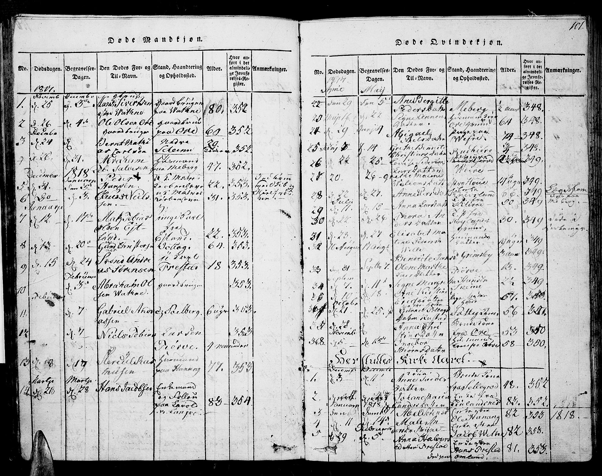 Lista sokneprestkontor, SAK/1111-0027/F/Fb/L0001: Parish register (copy) no. B 1, 1816-1832, p. 101