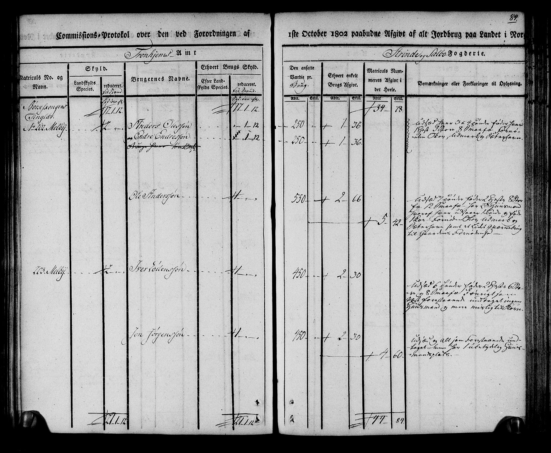 Rentekammeret inntil 1814, Realistisk ordnet avdeling, RA/EA-4070/N/Ne/Nea/L0140: Strinda og Selbu fogderi. Kommisjonsprotokoll, 1803, p. 85