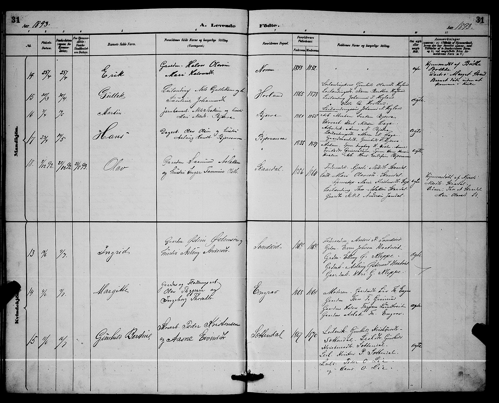 Lunde kirkebøker, SAKO/A-282/G/Ga/L0002: Parish register (copy) no. I 2, 1887-1896, p. 31