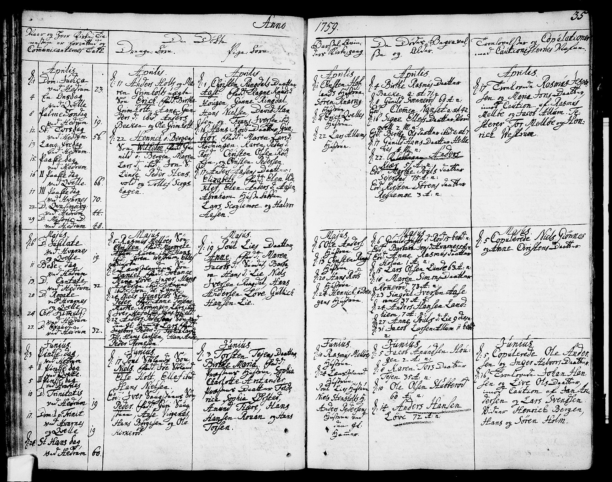 Hedrum kirkebøker, AV/SAKO-A-344/F/Fa/L0001: Parish register (official) no. I 1, 1751-1785, p. 35