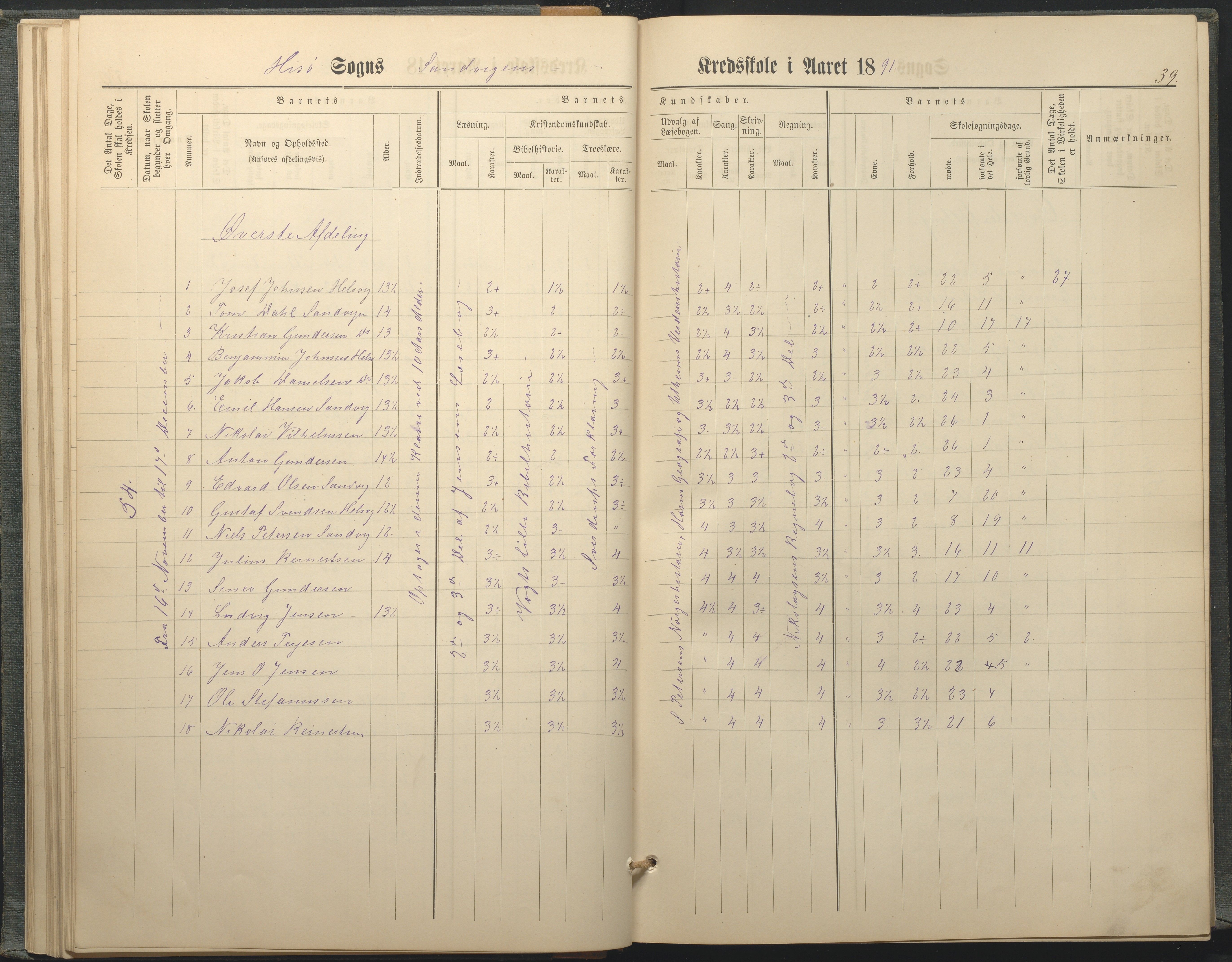 Hisøy kommune frem til 1991, AAKS/KA0922-PK/33/L0005: Skoleprotokoll, 1882-1891, p. 39