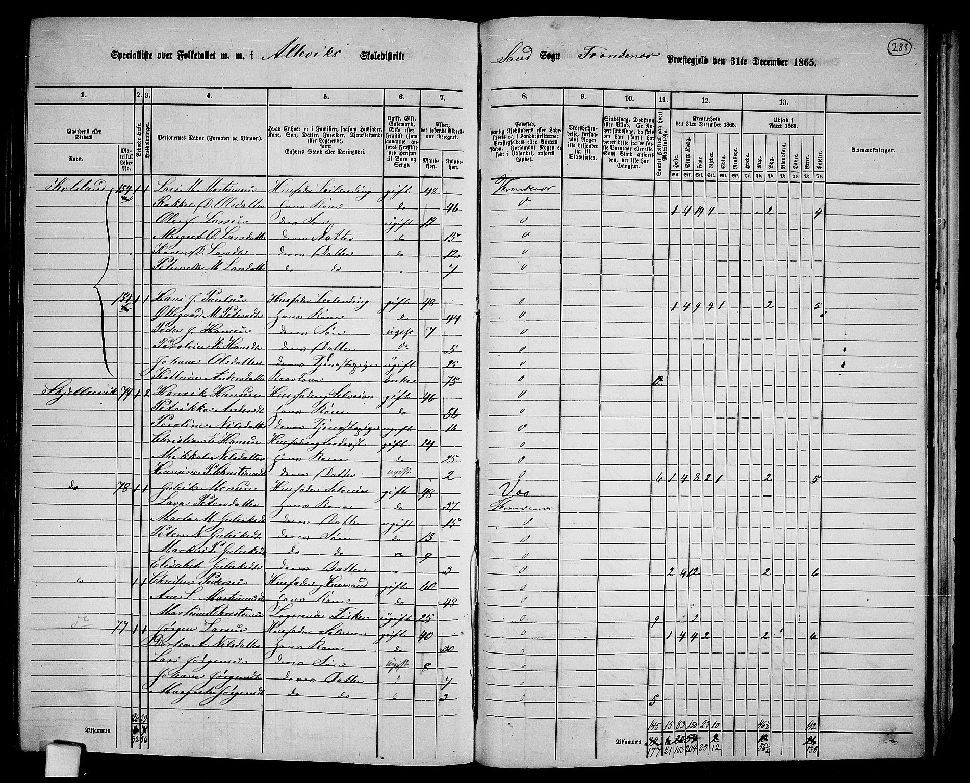 RA, 1865 census for Trondenes, 1865, p. 173