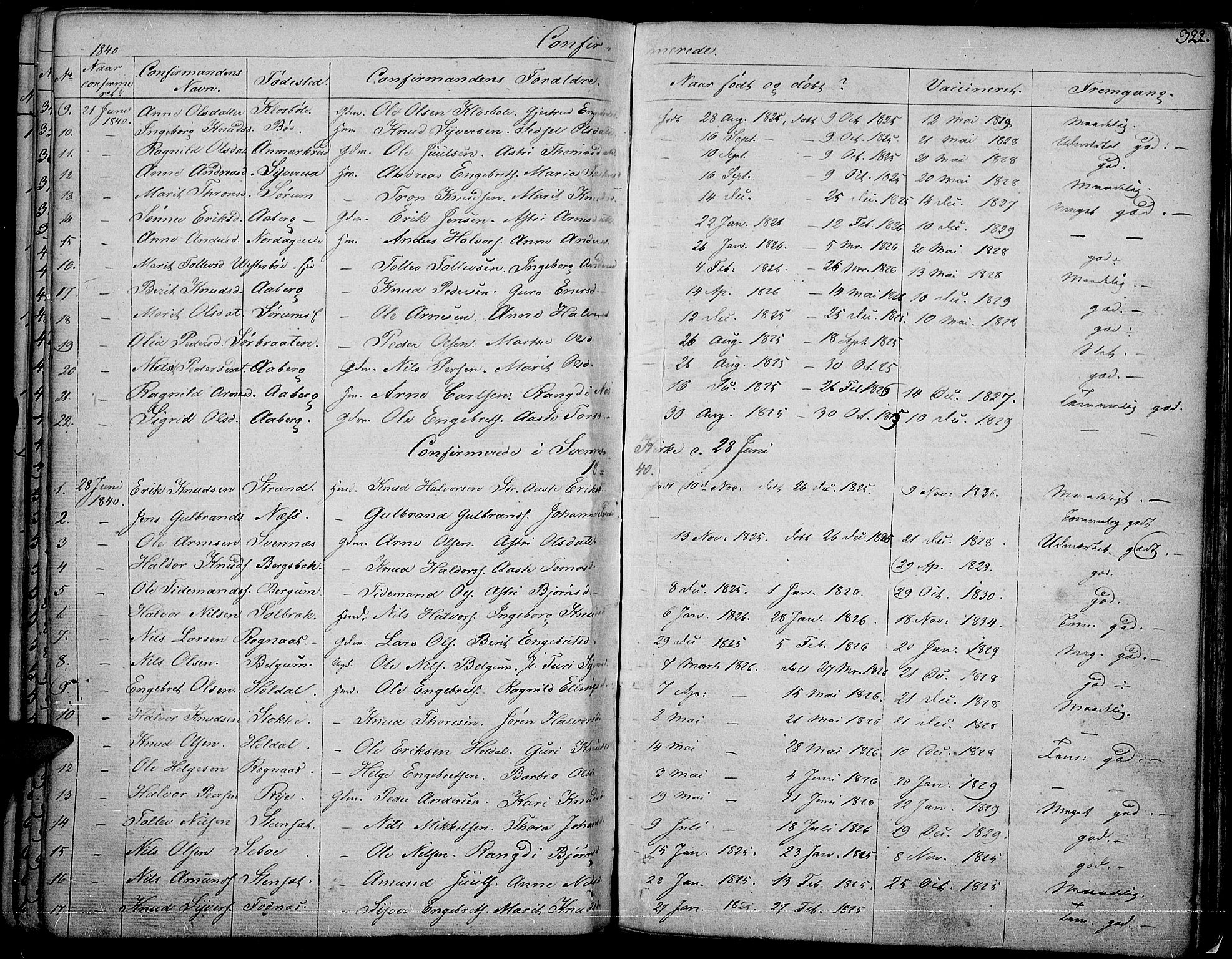 Nord-Aurdal prestekontor, SAH/PREST-132/H/Ha/Haa/L0003: Parish register (official) no. 3, 1828-1841, p. 322