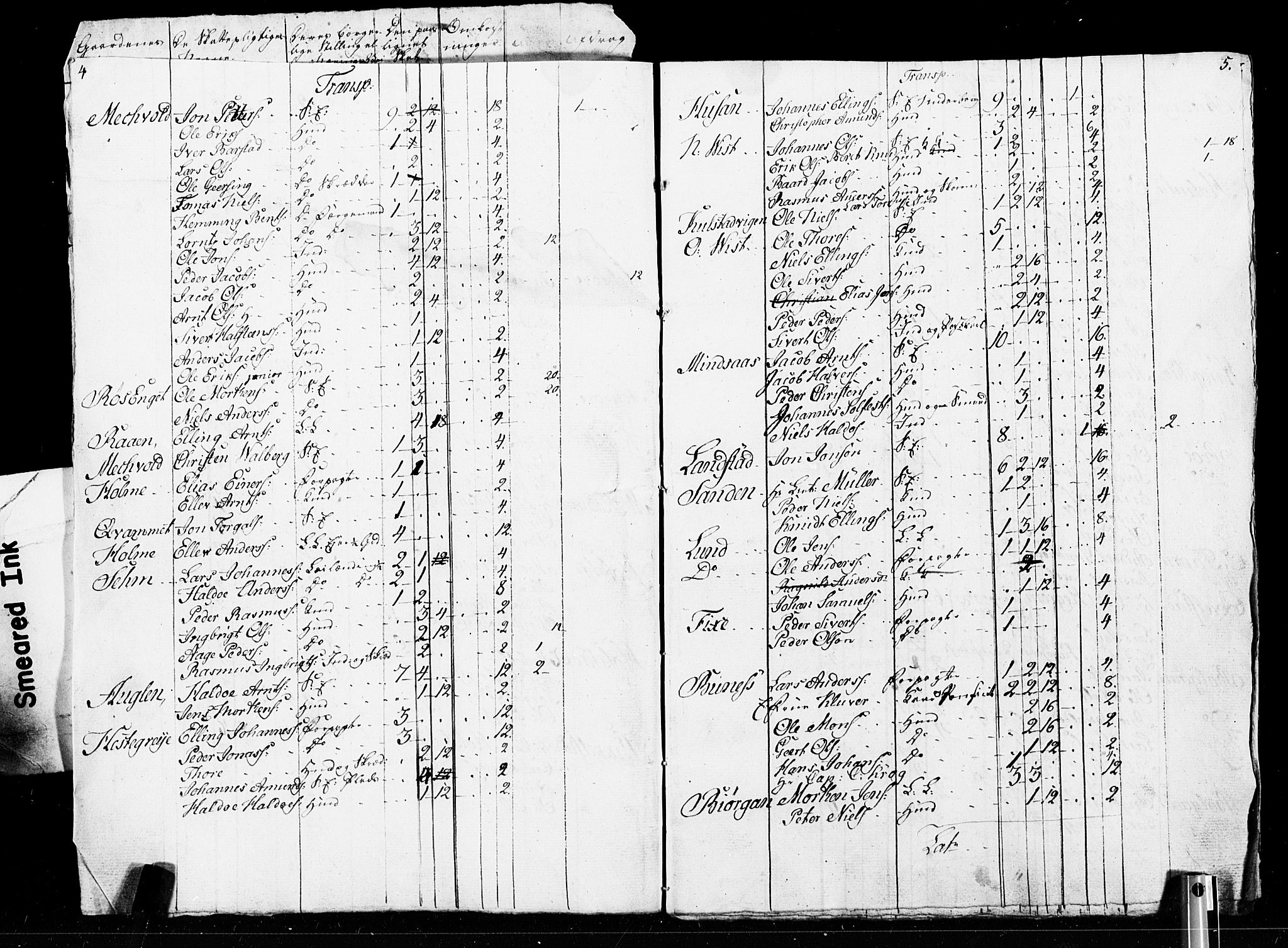 SAT, Census 1825 for Verdal, 1825, p. 87