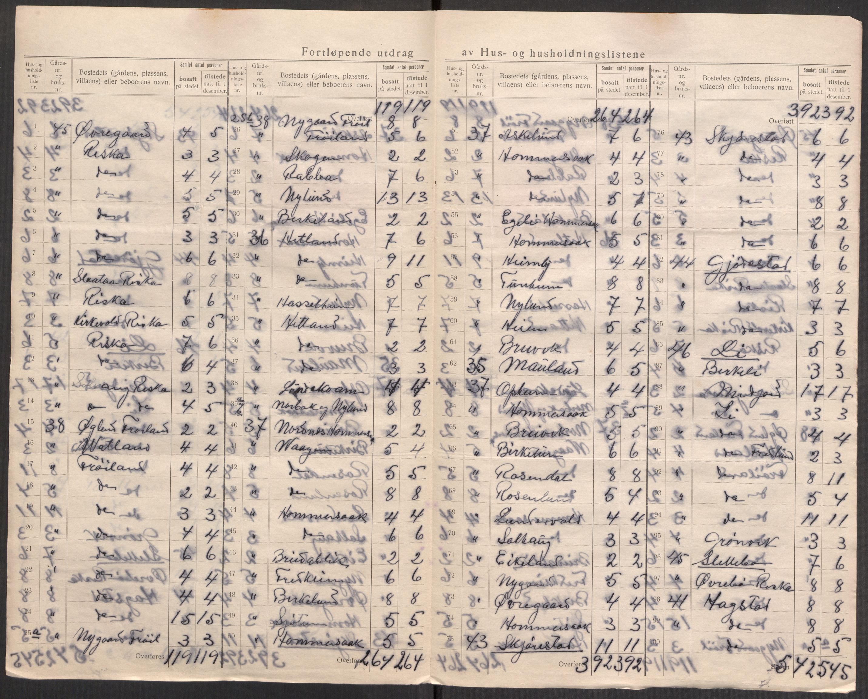 SAST, 1920 census for Hetland, 1920, p. 65