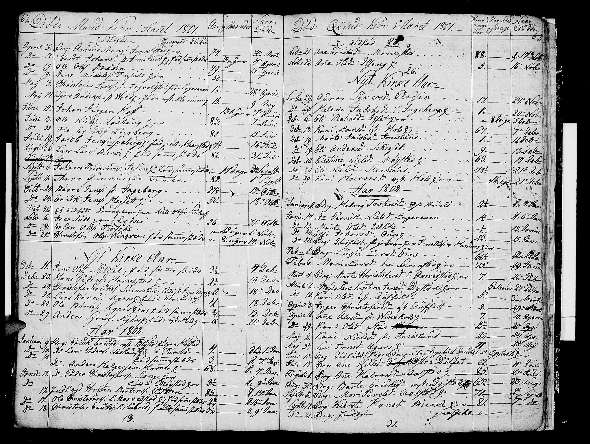 Vang prestekontor, Hedmark, AV/SAH-PREST-008/H/Ha/Hab/L0002: Parish register (copy) no. 2, 1797-1803, p. 62-63