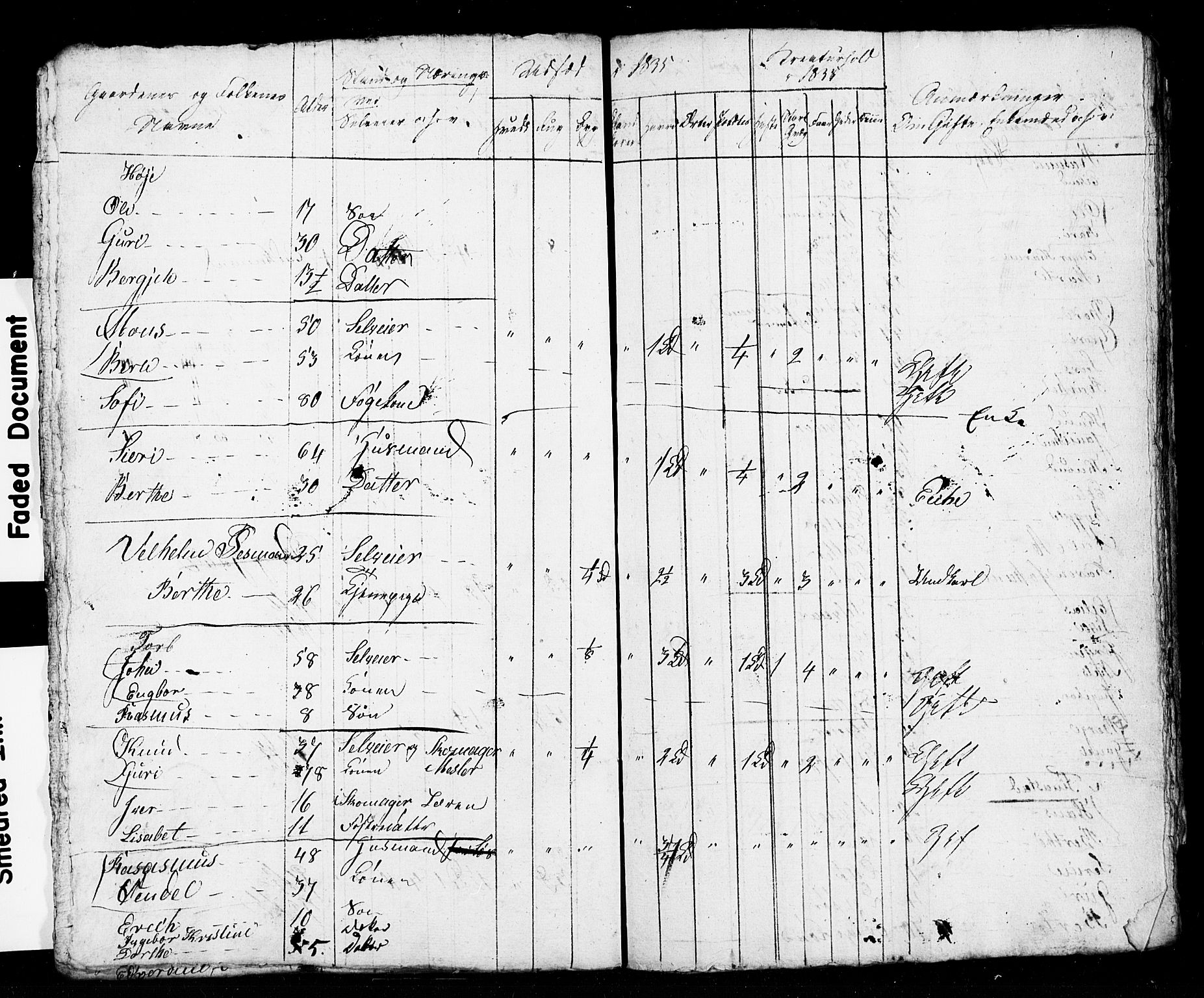 , Census 1835 for Stavanger/Frue and Randaberg, 1835, p. 84